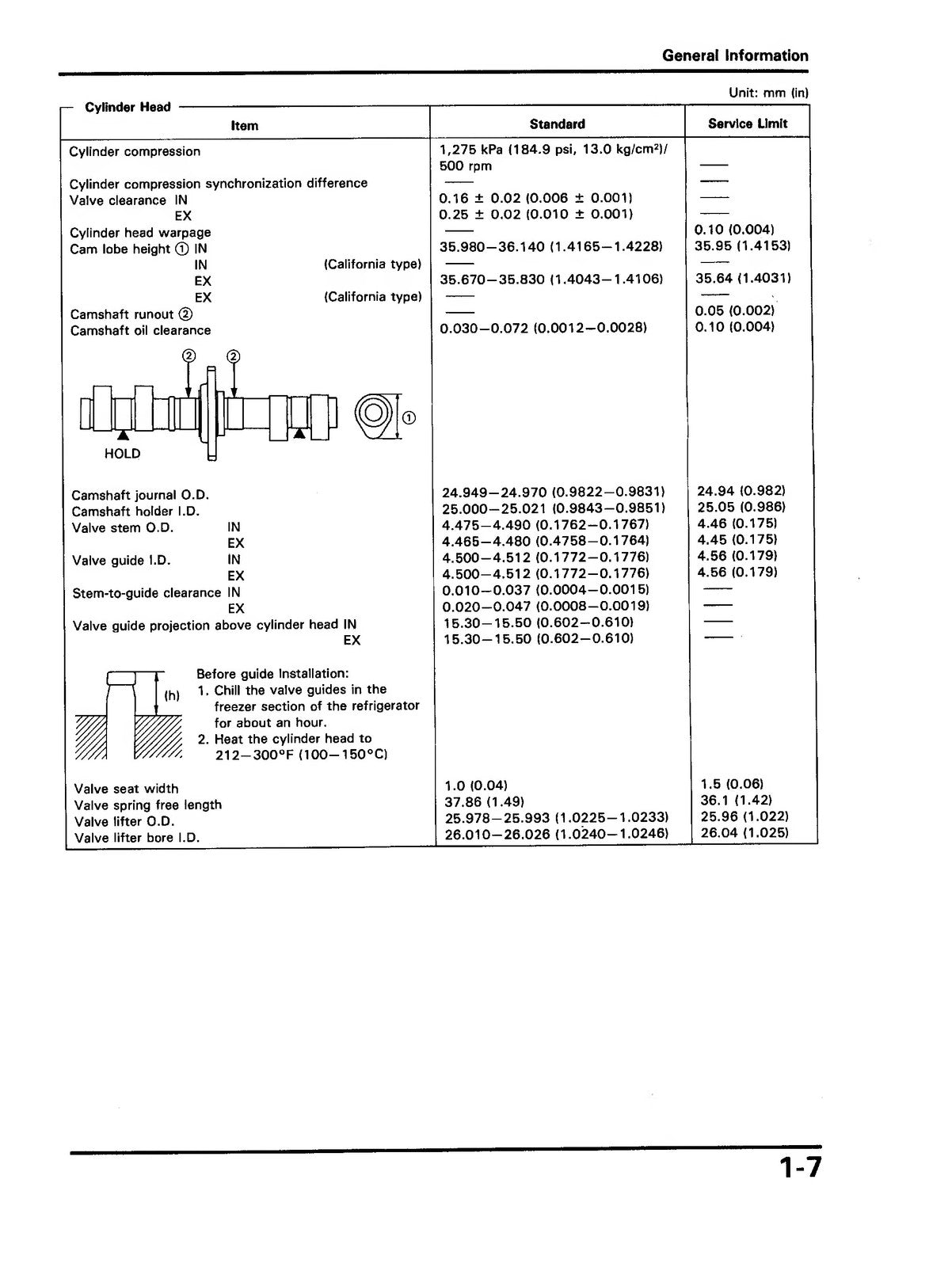 HONDA VF750C CD Magna Service Manual 1994 - STEEL WIRE BOUND - PROTECTIVE COVERS