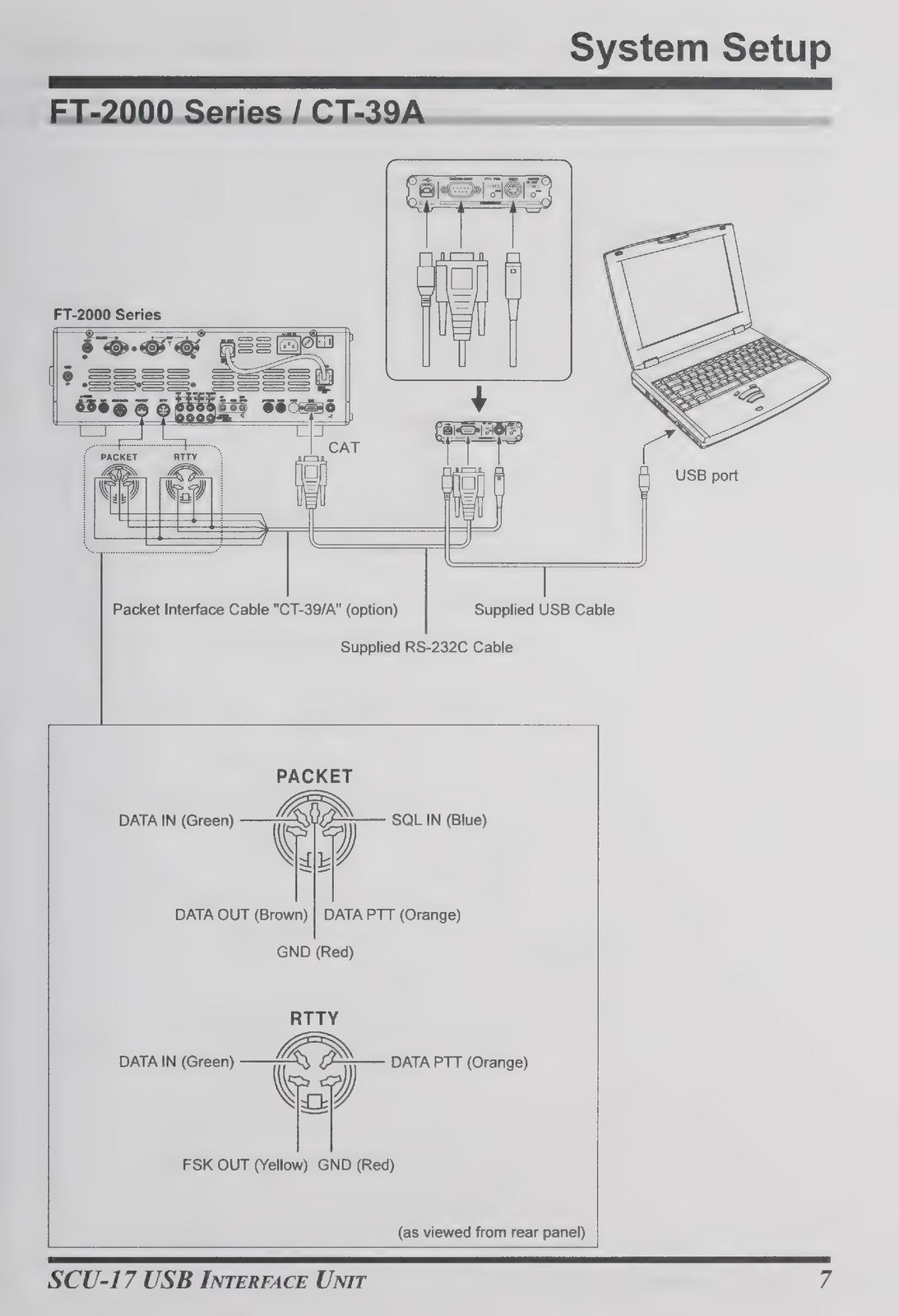 YAESU SCU-17 USB Interface Unit Instruction Manual - WIRE BOUND - TOUGH COVERS