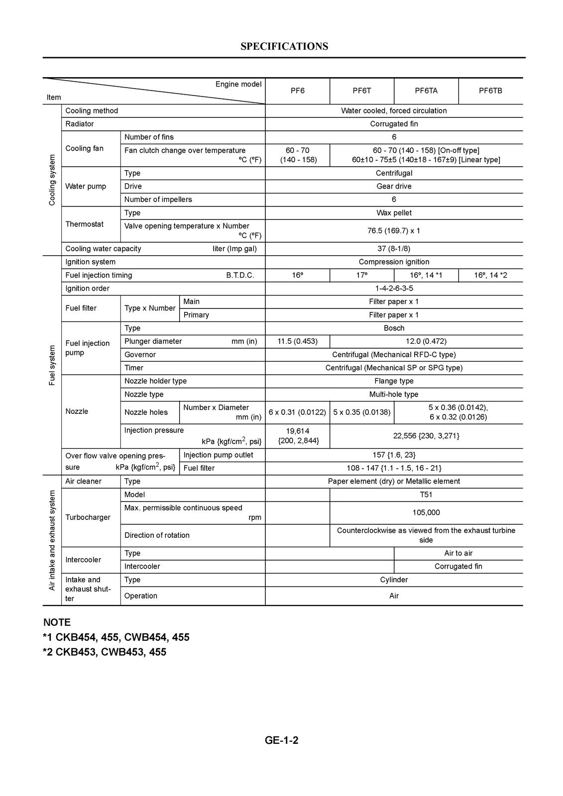NISSAN DIESEL PF6 PF6T PF6TA PF6TB Engine Service Manual - WIRE BOUND - COVERS