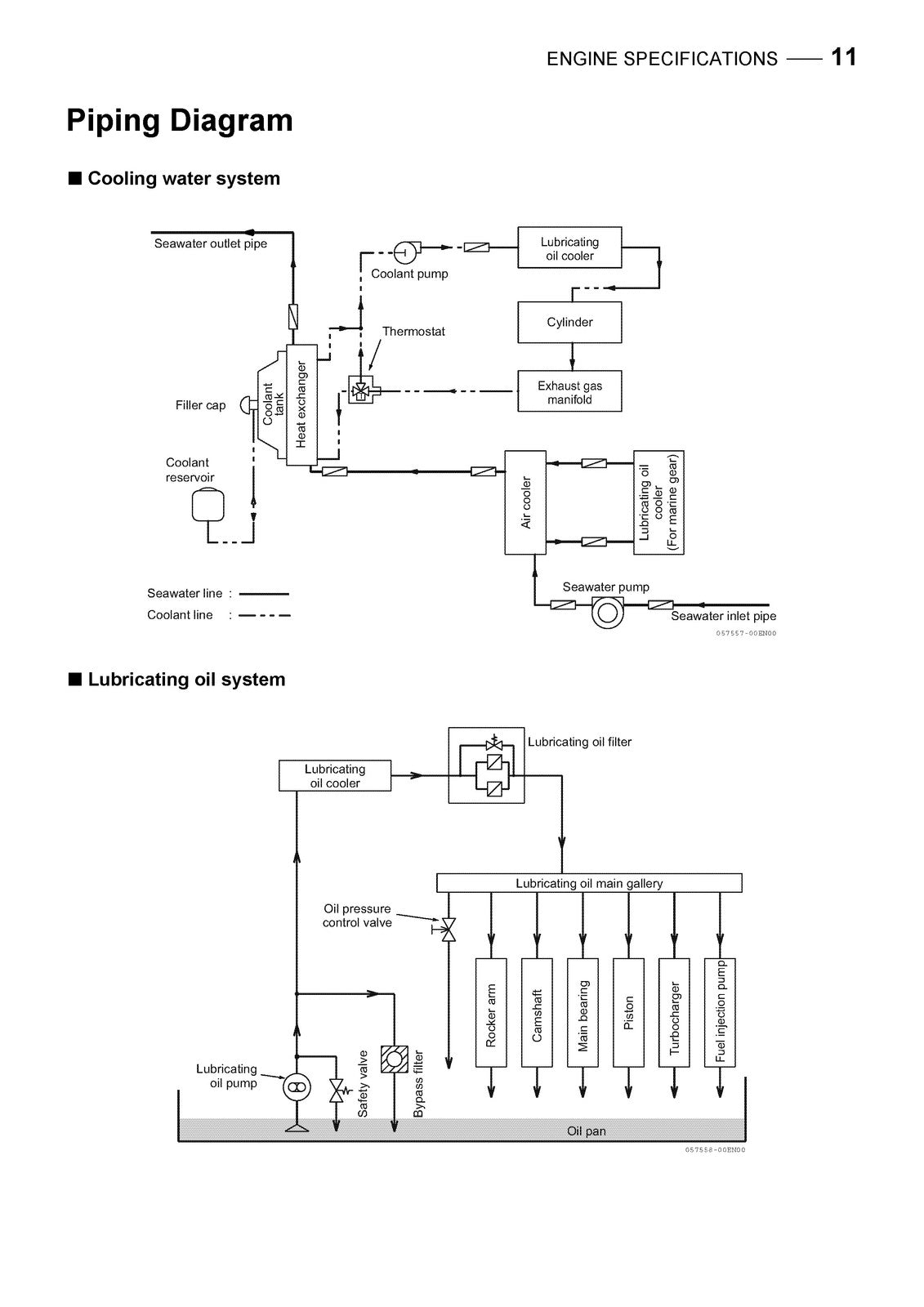YANMAR 6AYM-WGT 6AYM-WET 6AYM-WST Service Manual - WIRE BOUND - TOUGH COVERS