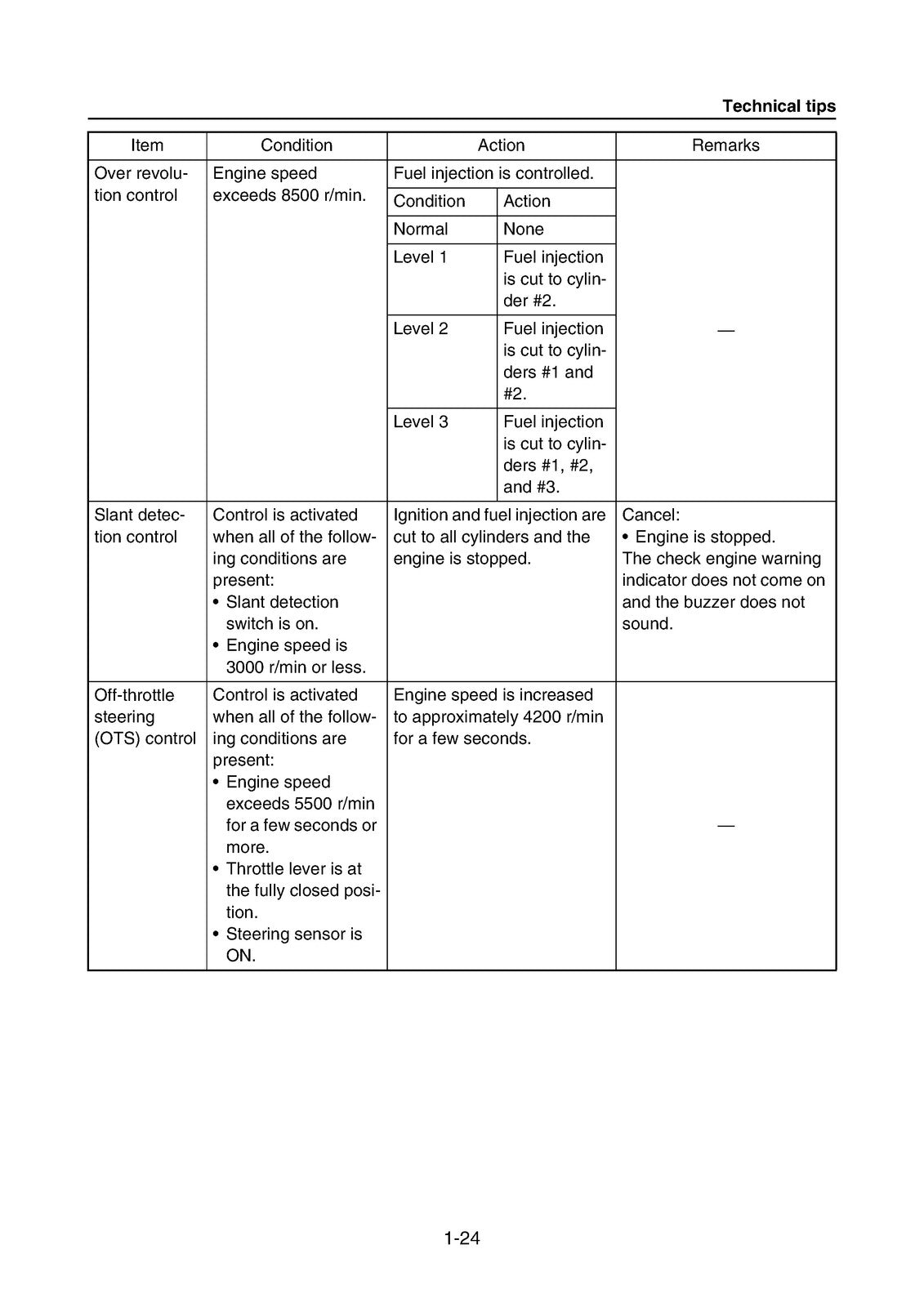 YAMAHA WaveRunner V1 VX1050E Sport VX1050D Service Manual, FOLDOUTS