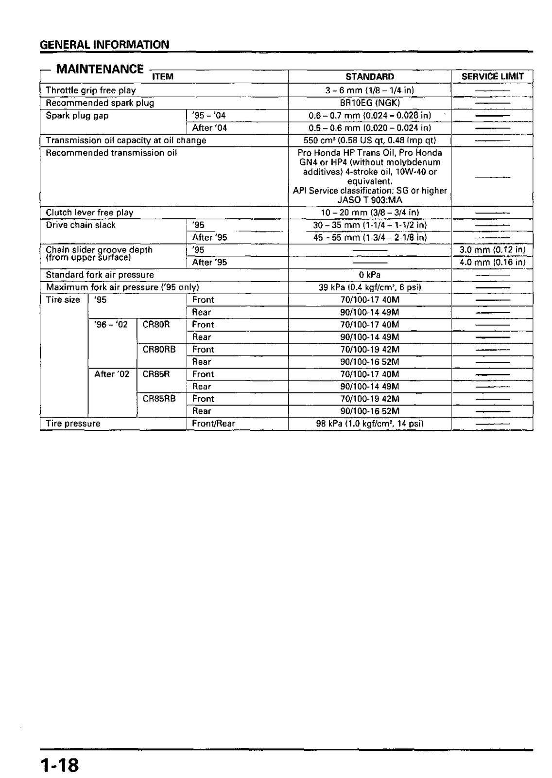 HONDA CR80R CR85R Motorcycle Service Manual 1995-2006 - WIRE BOUND - COVERS