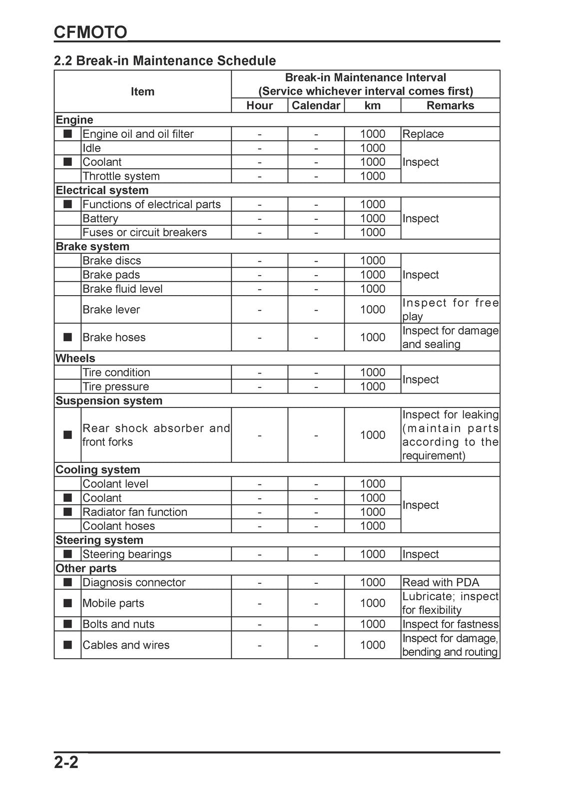 CFMOTO 400GT 650GT CF400-5 CF650-8 Service Manual 2019, BOUND, COVERS, FOLDOUTS