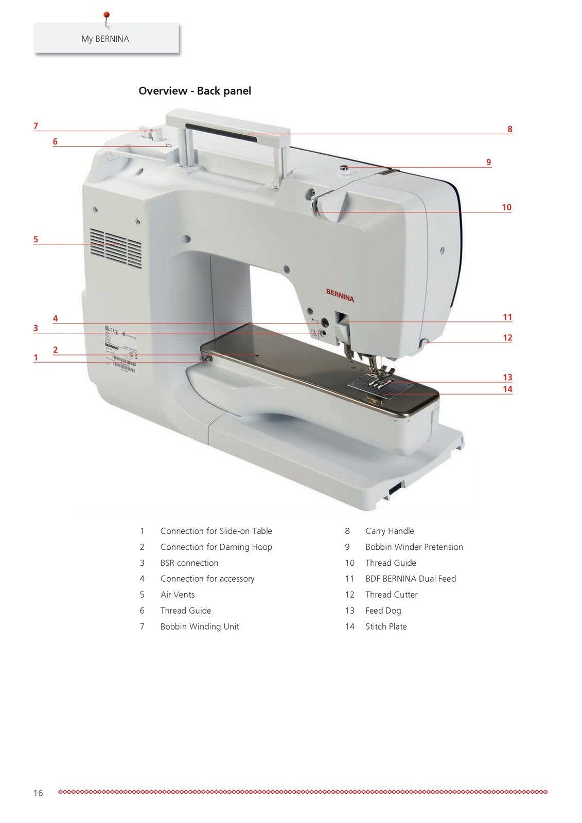 BERNINA 740 User Manual - STEEL WIRE BOUND - PROTECTIVE COVERS