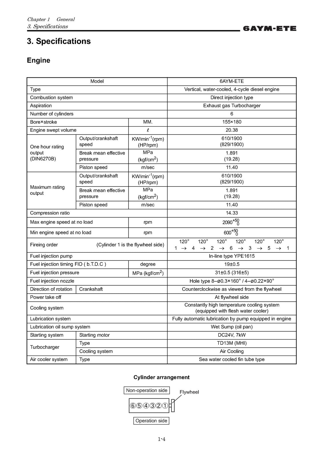YANMAR 6AYM-ETE Engine Service Manual - STEEL WIRE BOUND - PROTECTIVE COVERS