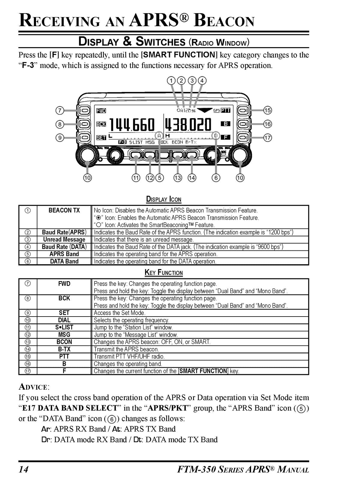 YAESU FTM-350 Series APRS Operating Manual - STEEL WIRE BOUND - TOUGH COVERS