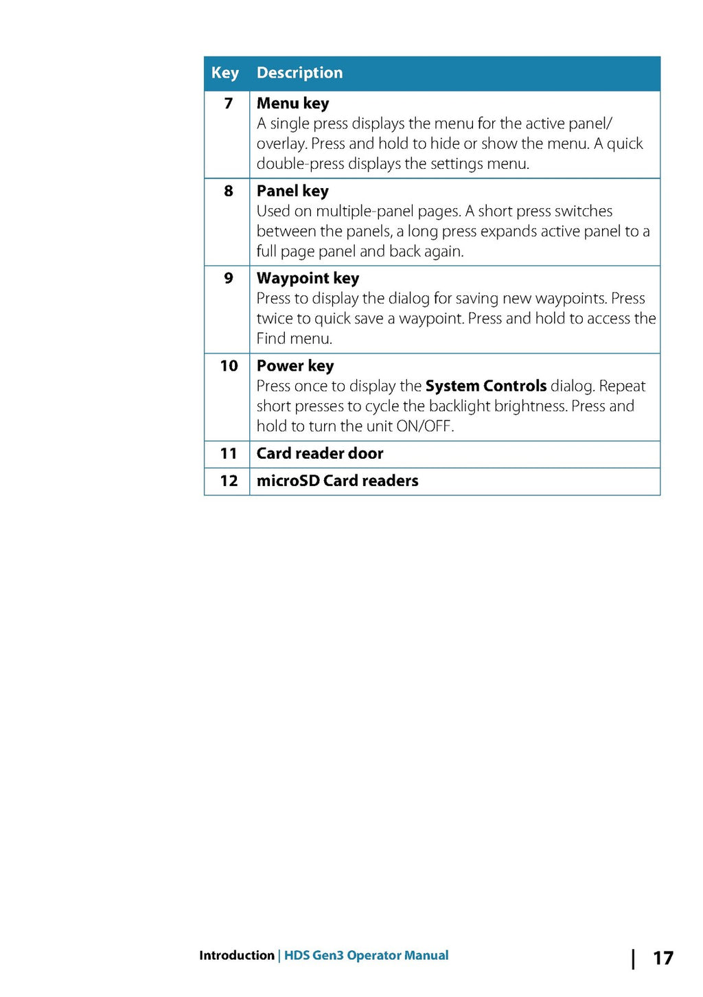 LOWRANCE HDS Gen3 Operating Manual - STEEL WIRE BOUND - PROTECTIVE COVERS