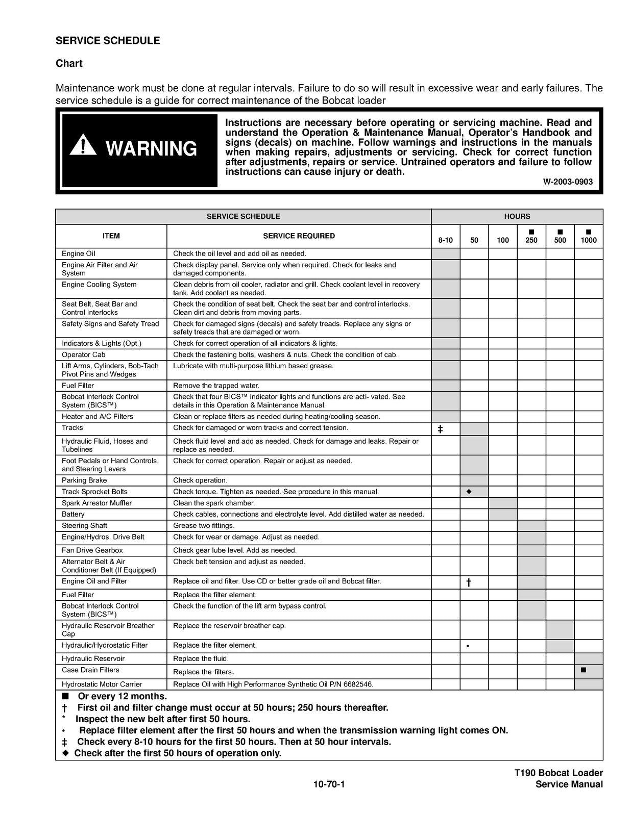 BOBCAT T190 G SERIES TURBO HIGH FLOW SERVICE MANUAL - BOUND - COVERS - FOLDOUTS