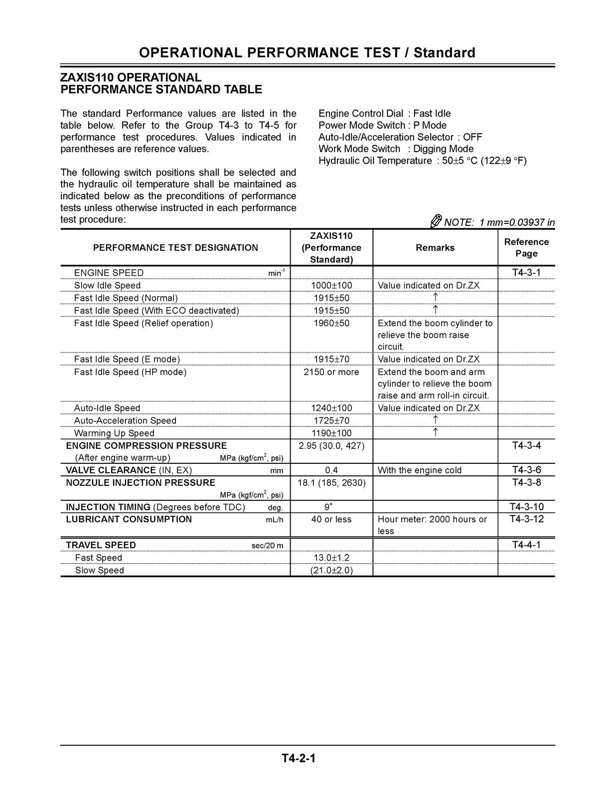HITACHI ZAXIS 110 120 125 US 130 LCN 135UR EXCAVATOR Technical Service Manual