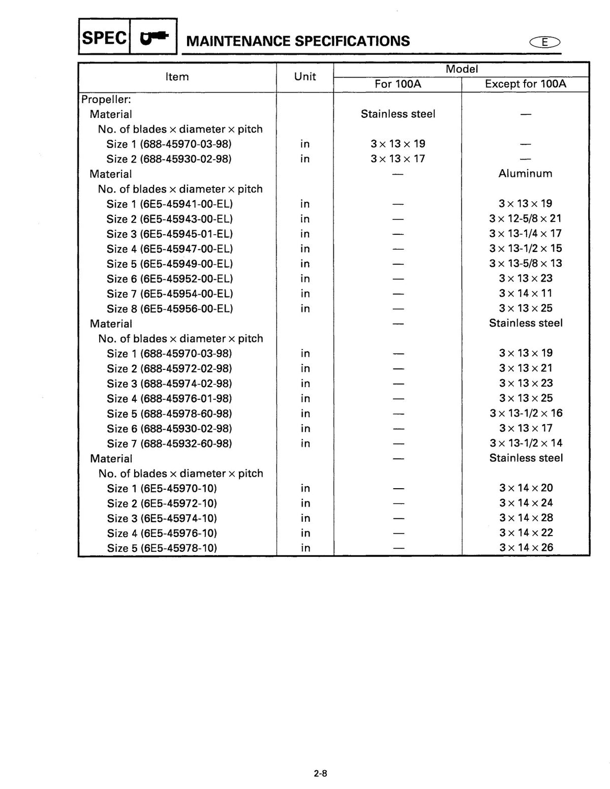 YAMAHA C115X 115X S115X B115X 130X S130X L130X  More Service Manual, FOLDOUTS