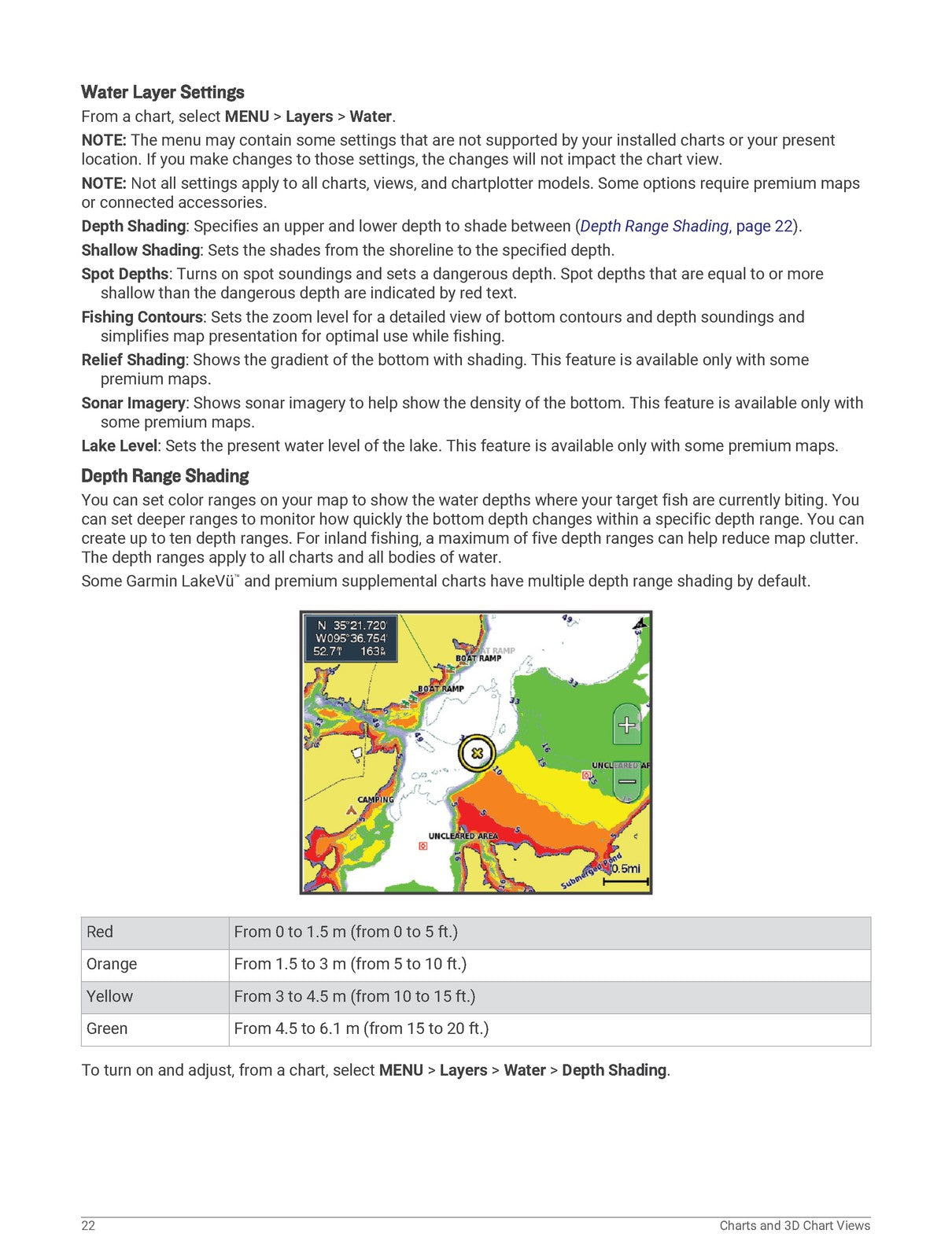 GARMIN ECHOMAP UHD2 5x 7x Owners Manual 2022 - STEEL WIRE BOUND - TOUGH COVERS