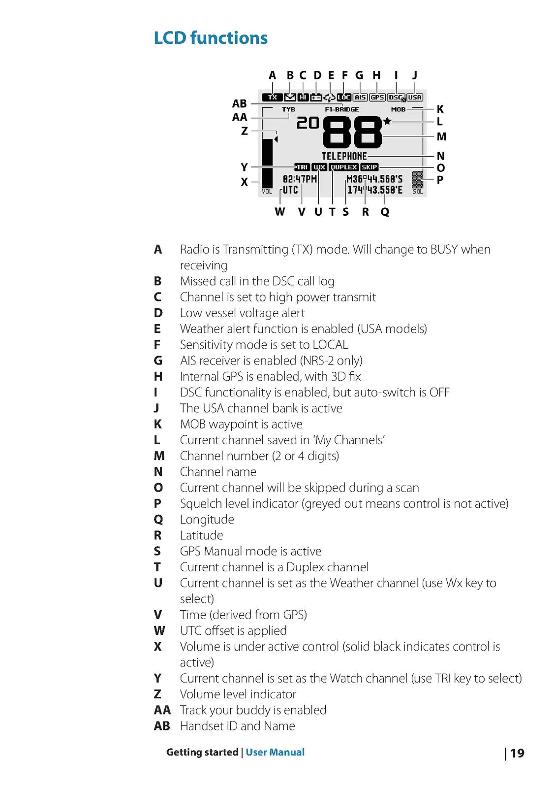 SIMRAD RS100 V100 VHF Radio User Manual - STEEL WIRE BOUND - PROTECTIVE COVERS