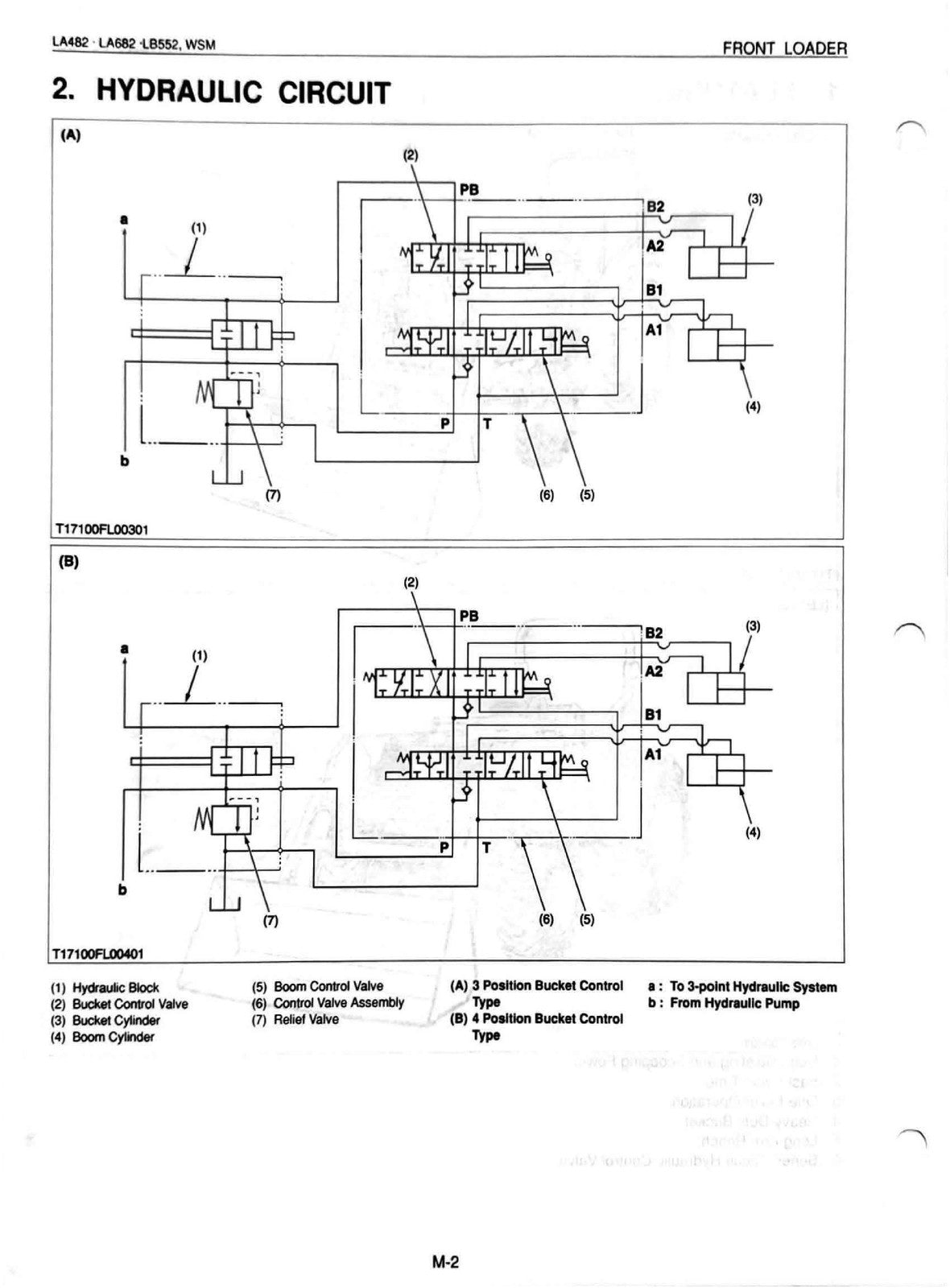 KUBOTA LA482 LA682 LB552 Workshop Manual - STEEL WIRE BOUND - PROTECTIVE COVERS