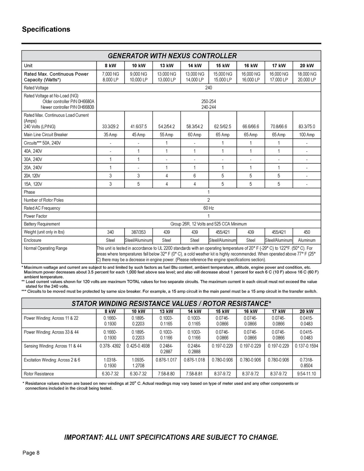 GENERAC Evolution Nexus Synergy 15kW 18kW 20kW EcoGen Service Manual BUNDLE