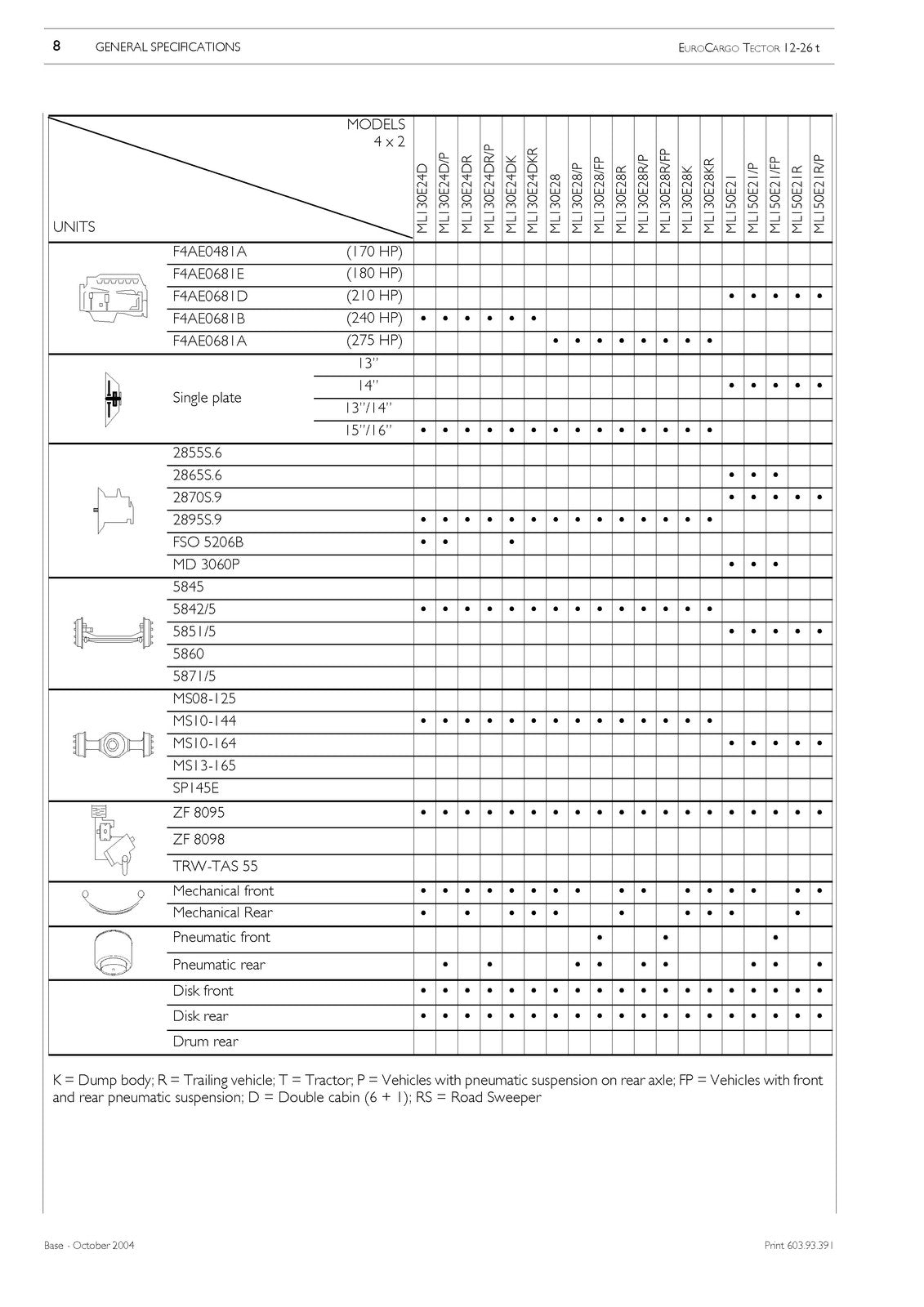 IVECO Eurocargo Tector 12 To 26t Repair Manual - BOUND - COVERS - XL FOLDOUTS