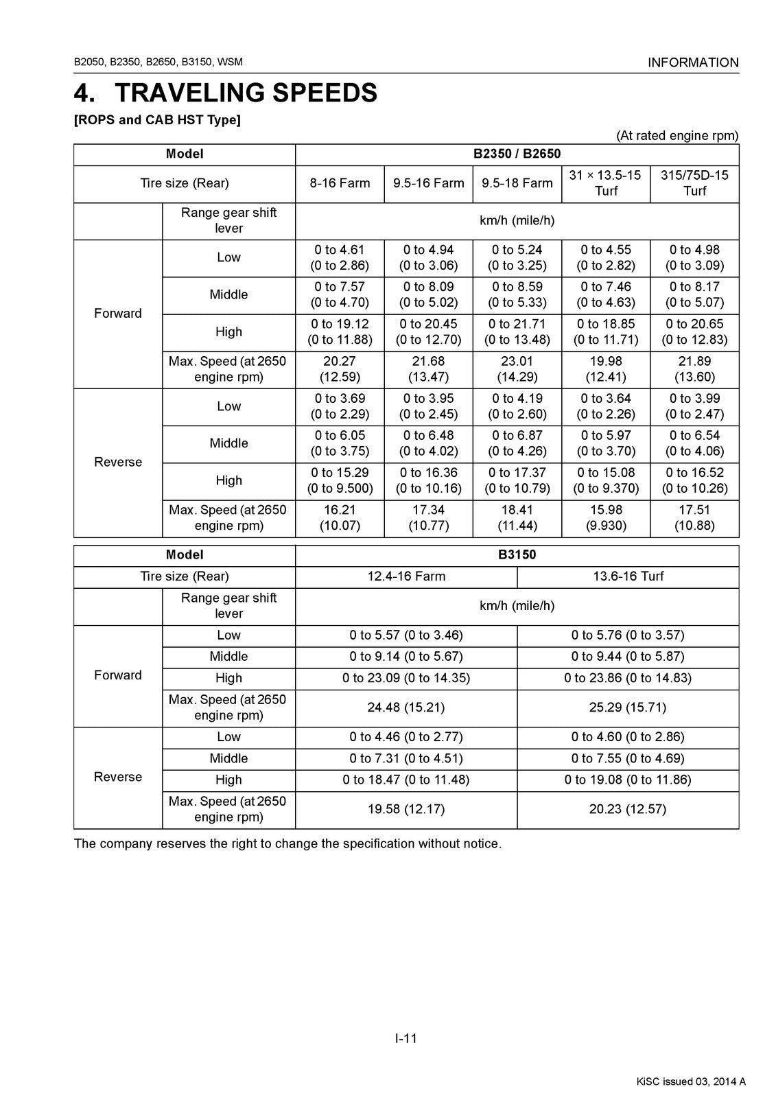 KUBOTA B2050 B2350 B2650 B3150 WORKSHOP MANUAL - BOUND - COVERS - XL FOLDOUTS