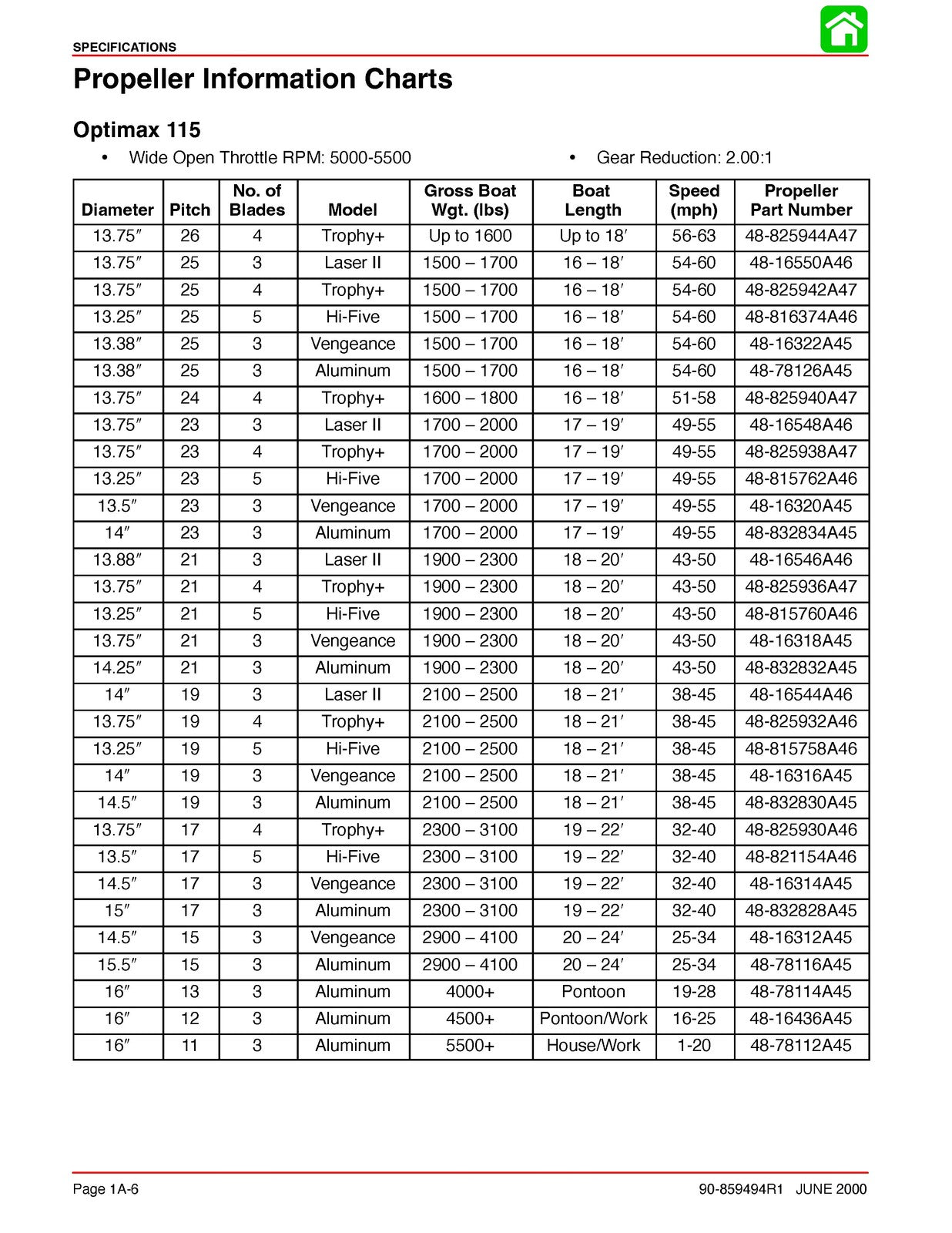 MERCURY 115 135 150 175 OPTIMAX DIR FUEL INJ SERVICE MANUAL, COVERS, FOLDOUTS