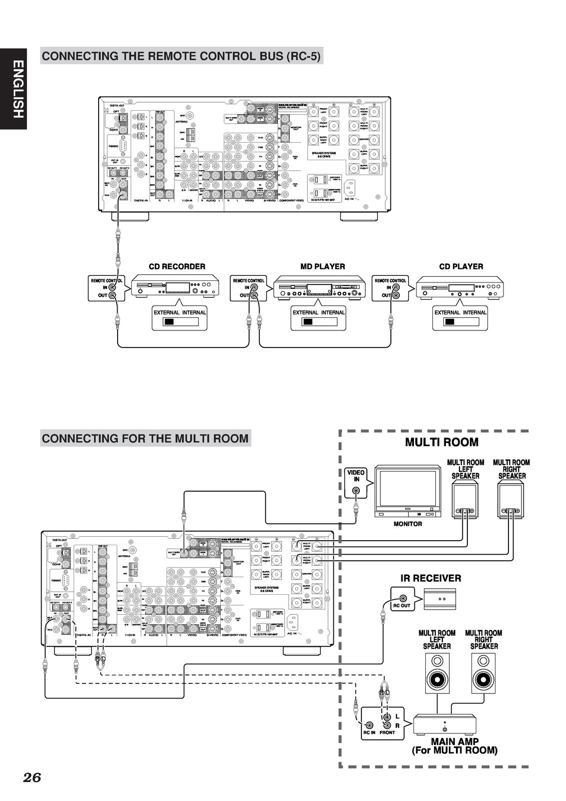 MARANTZ SR8200 AV Surround Receiver User Guide - STEEL WIRE BOUND - TOUGH COVERS