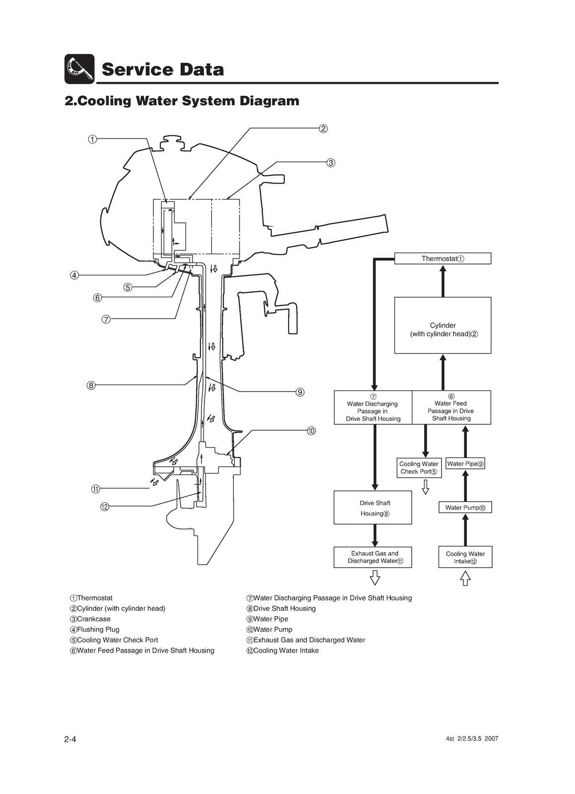 TOHATSU MFS 2 25 34A Models Service Manual - STEEL WIRE BOUND - TOUGH COVERS