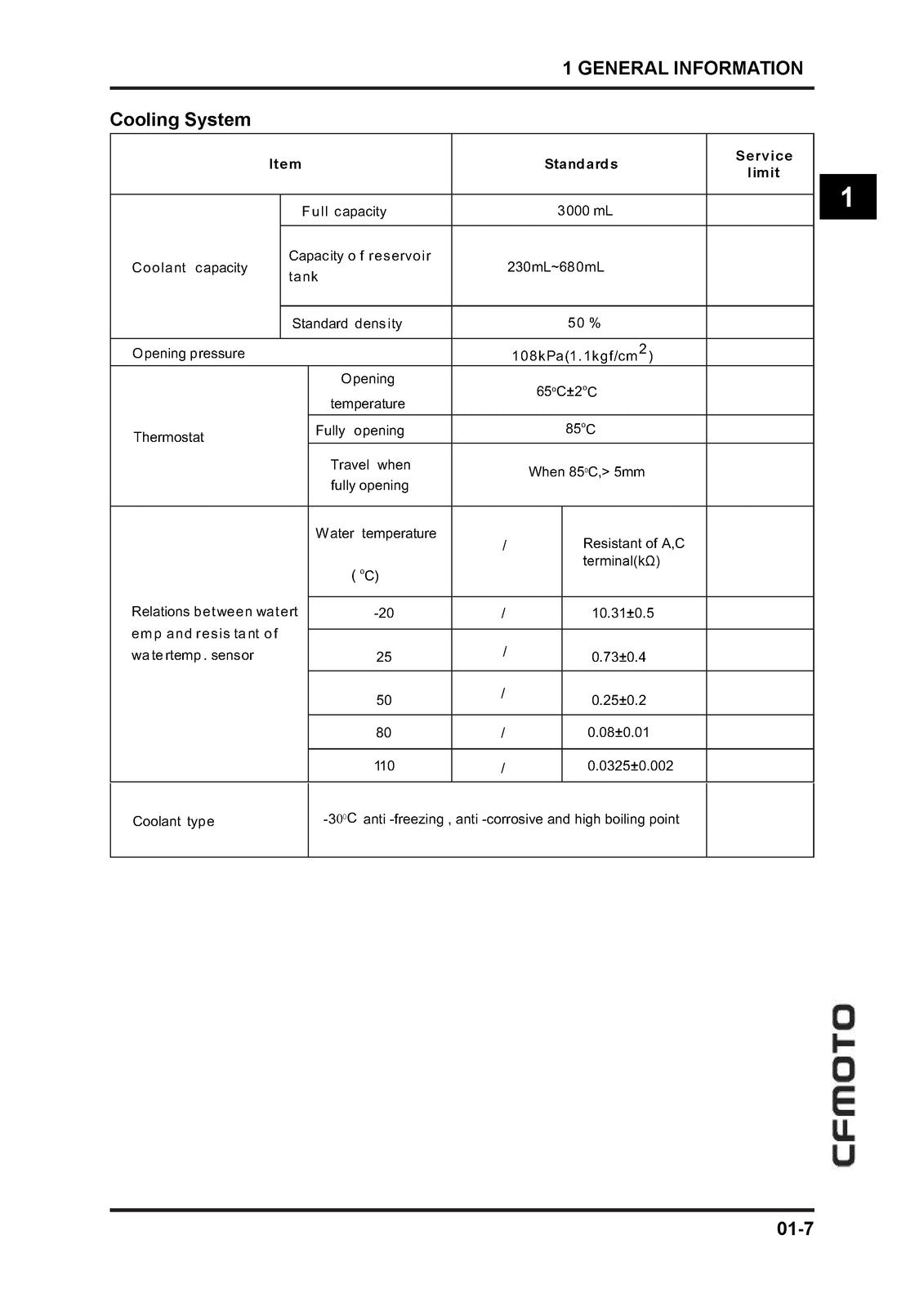 CFMOTO Z-Force 1000 CF1000US-2 Service Manual 2018-2019, BOUND, COVERS, FOLDOUTS