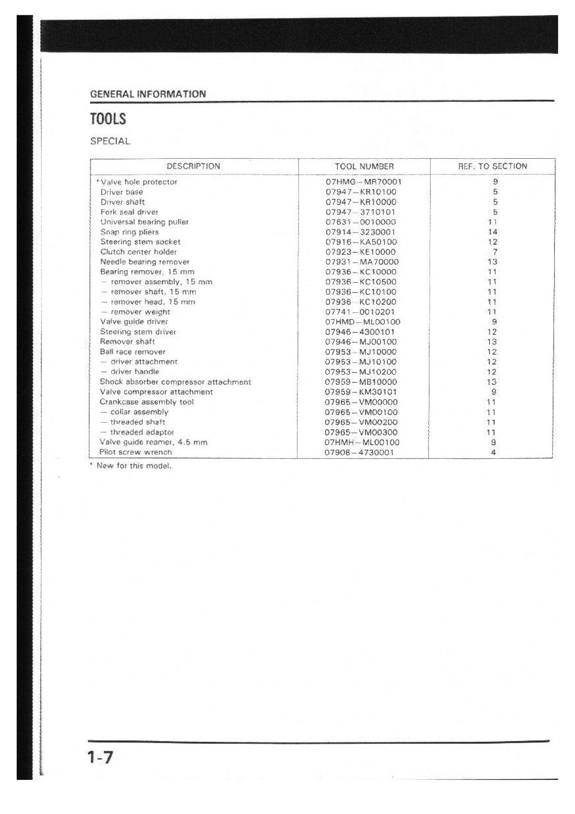HONDA NX250 AX-1 Service Manual - STEEL WIRE BOUND - PROTECTIVE COVERS