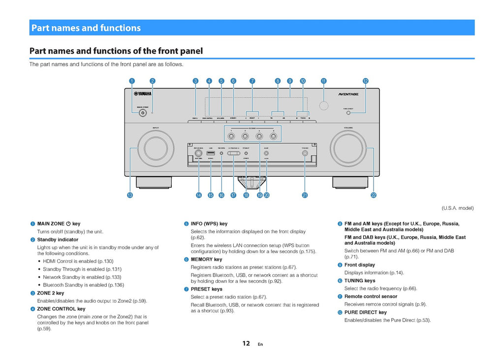 YAMAHA AVENTAGE RX-A880 AV Receiver Owners Manual - WIRE BOUND - TOUGH COVERS
