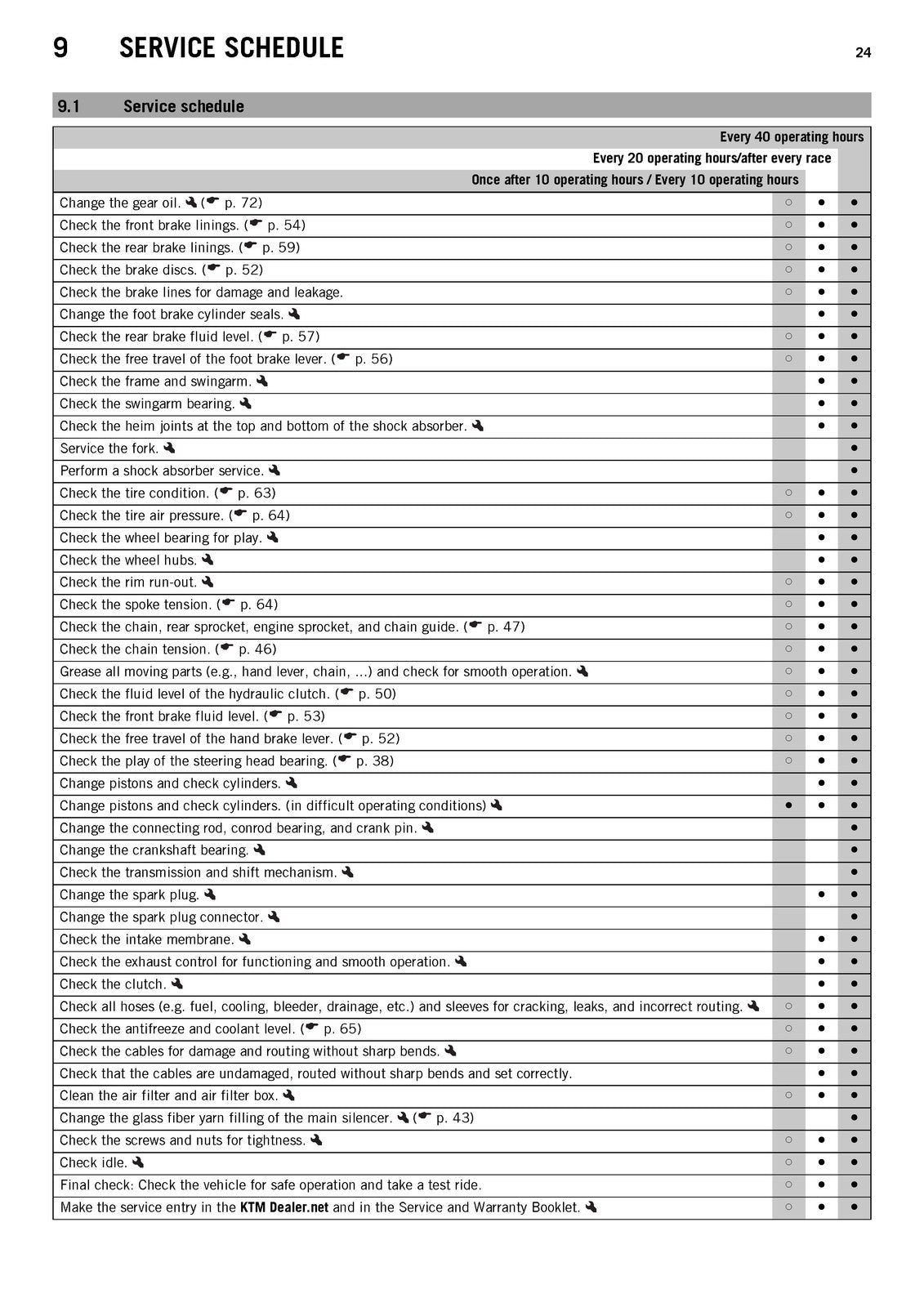 KTM 85 SX 1916 1714 Owners Manual 2016 - STEEL WIRE BOUND - PROTECTIVE COVERS