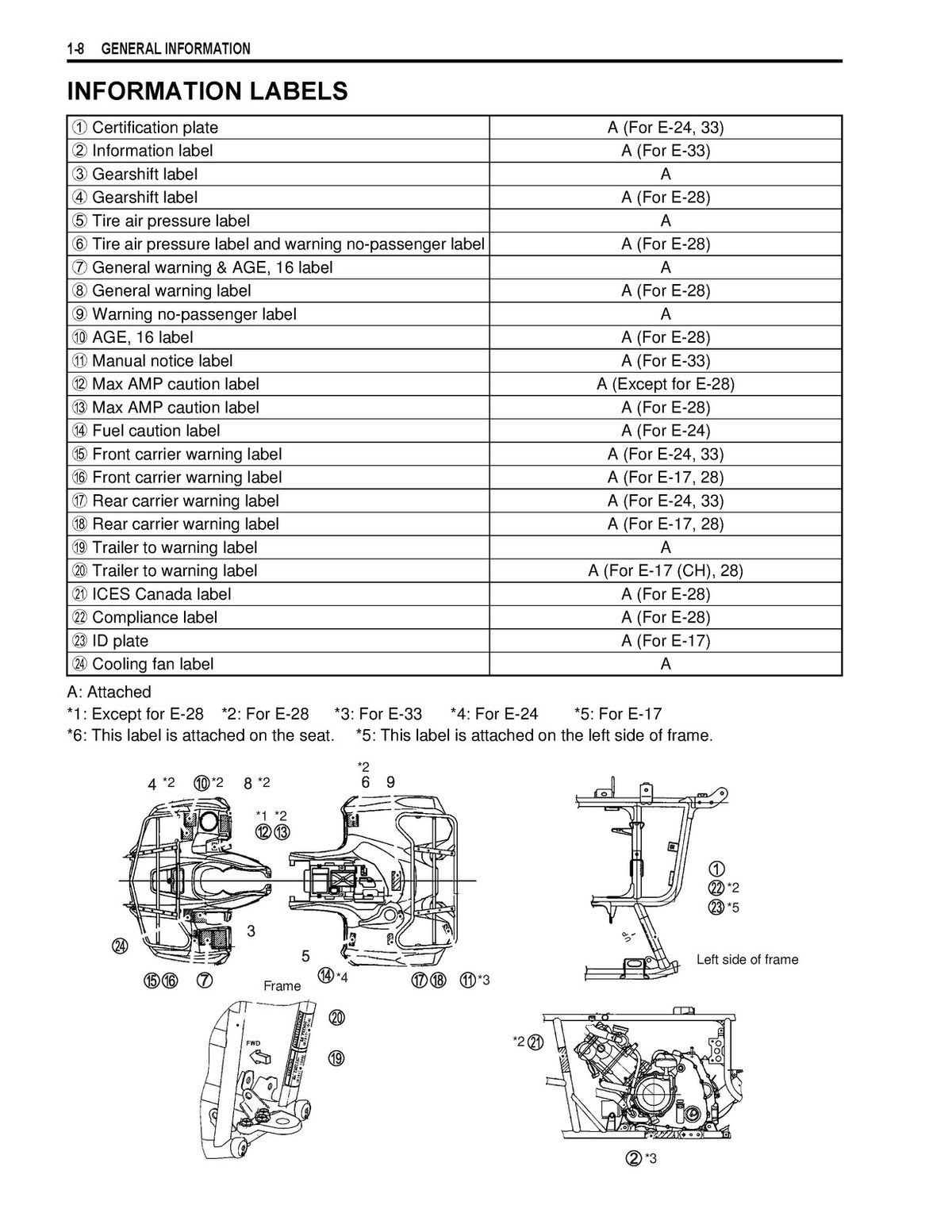 SUZUKI LT-A450X Service Manual 2007 - STEEL WIRE BOUND - PROTECTIVE COVERS