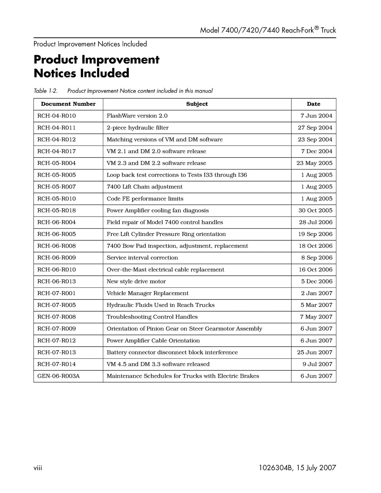 RAYMOND 7400 7420 7440 Reach-Fork Truck Maintenance Manual 2007 - WIRE BOUND