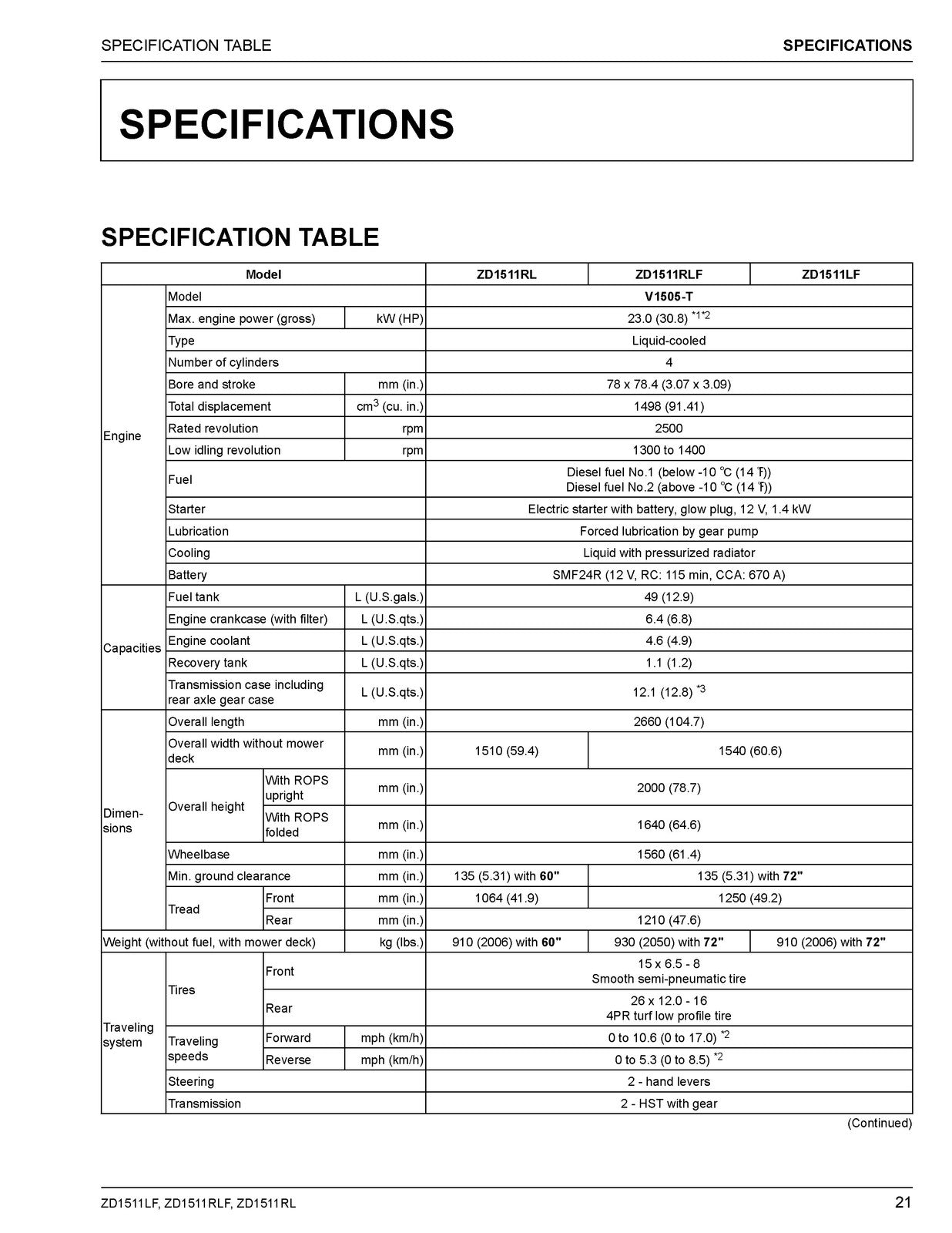 KUBOTA ZD1511LF ZD1511RLF ZD1511RL Operators Manual - WIRE BOUND - TOUGH COVERS