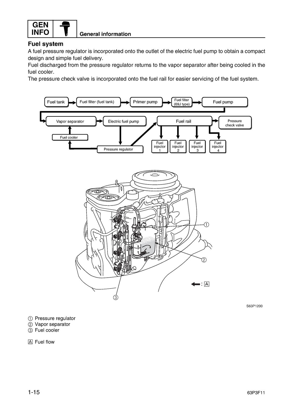 YAMAHA F150A FL150A Outboard Motor Service Manual - BOUND - COVERS - XL FOLDOUTS