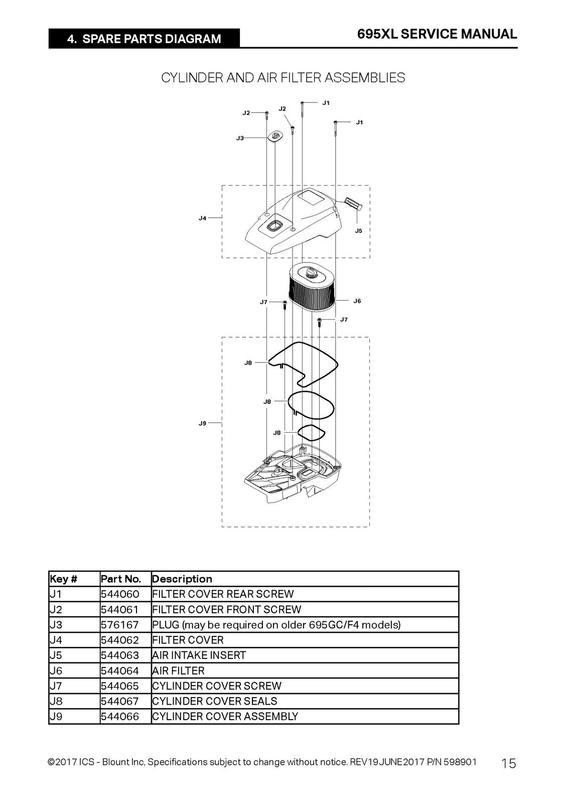 ICS 695XL Power Cutter Service Manual 2017 - STEEL WIRE BOUND - TOUGH COVERS