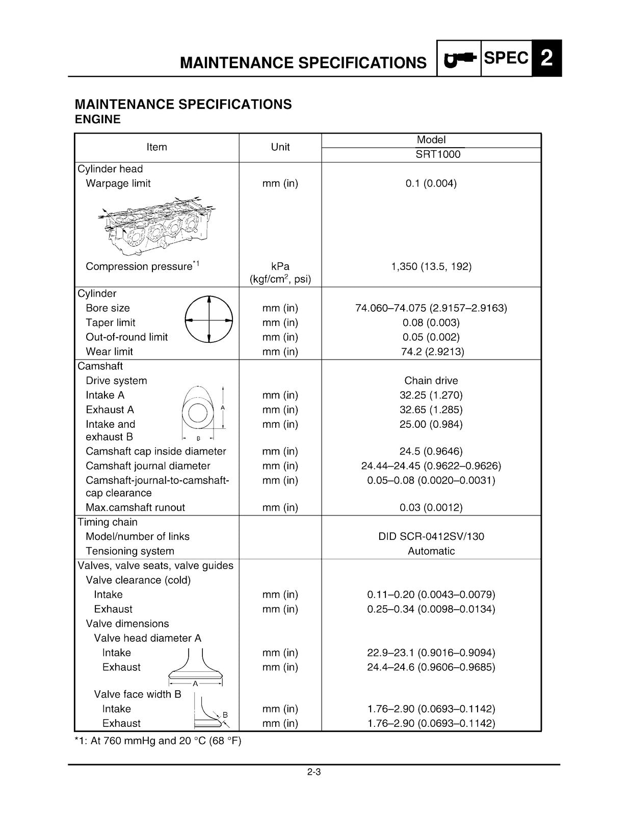 YAMAHA SR230 Sport Boat 2004 Service Manual - STEEL WIRE BOUND - TOUGH COVERS