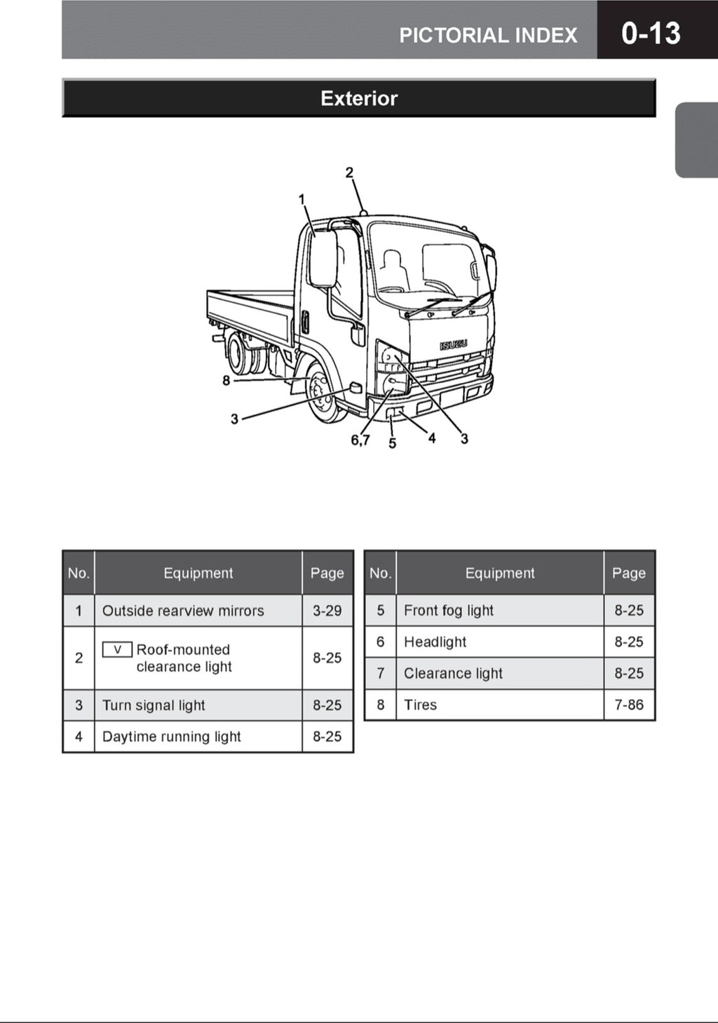 ISUZU 2014 N Series NPR-Eco Max Truck Diesel Owners Manual - WIRE BOUND - COVERS