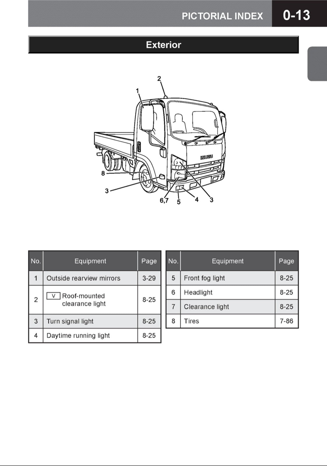 ISUZU 2014 N Series NPR-Eco Max Truck Diesel Owners Manual - WIRE BOUND - COVERS