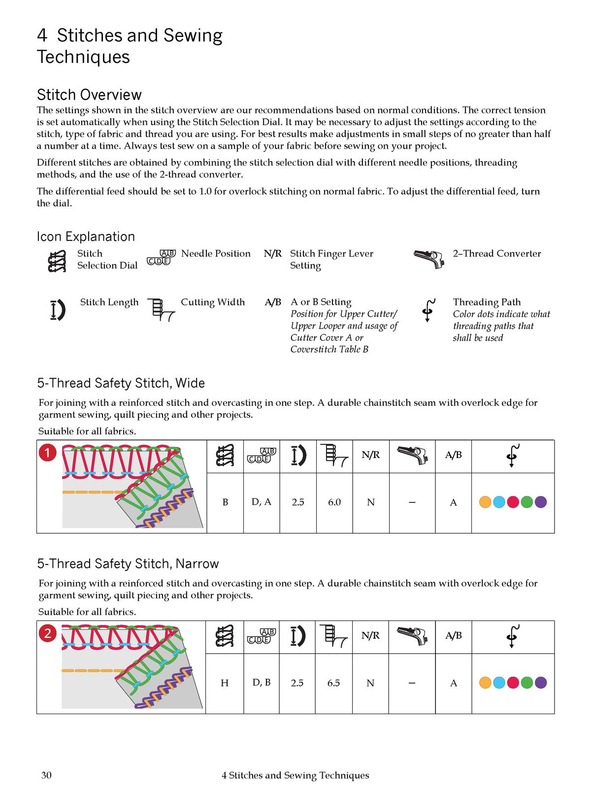PFAFF Admire Air 6000 Overlock Users Guide Manual - WIRE BOUND - TOUGH COVERS