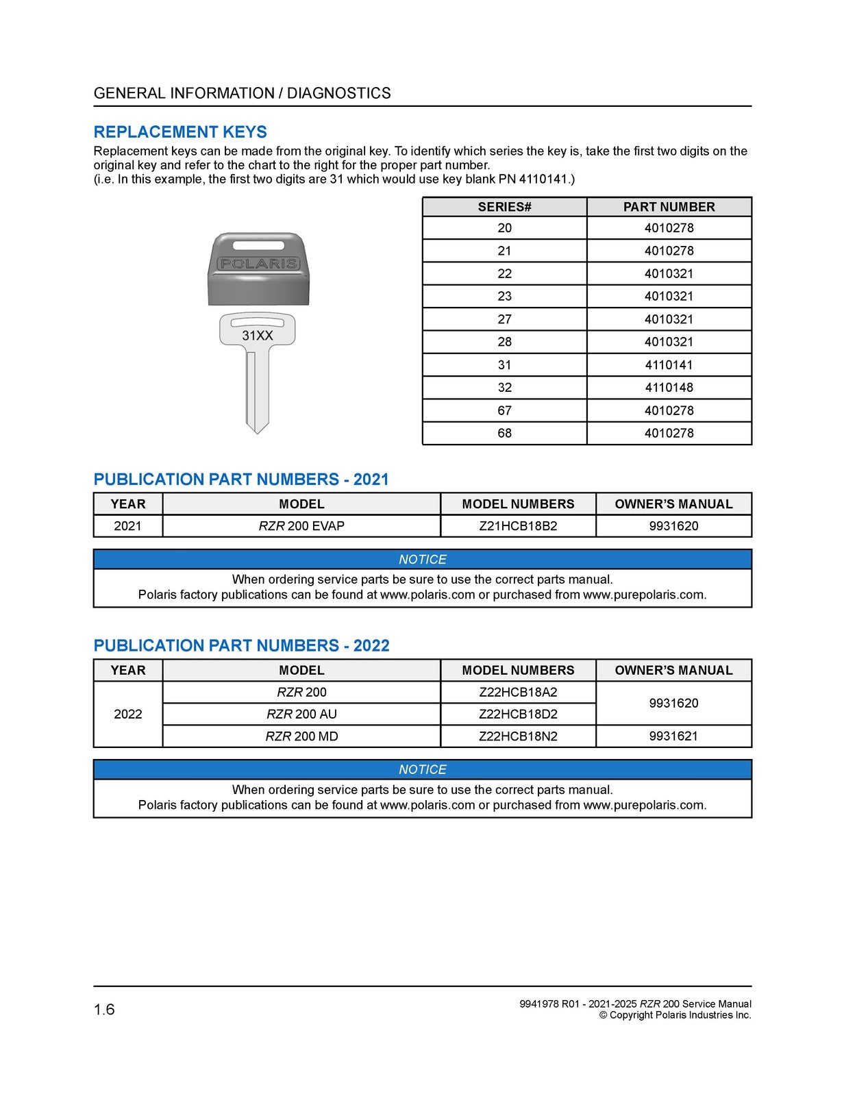 POLARIS RZR 200 Service Manual 2021-2025 - STEEL WIRE BOUND - PROTECTIVE COVERS