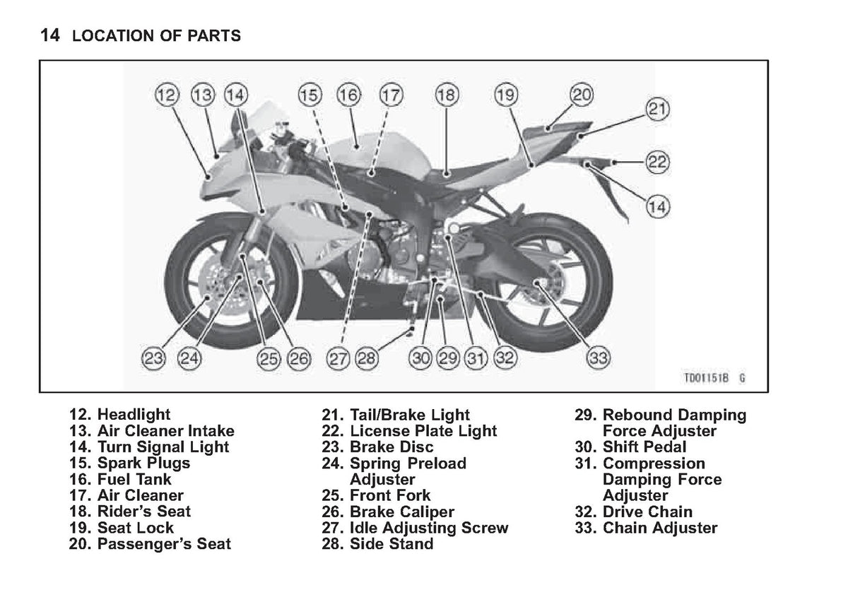 KAWASAKI Ninja ZX-6R Owners Manual 2009 - STEEL WIRE BOUND - PROTECTIVE COVERS