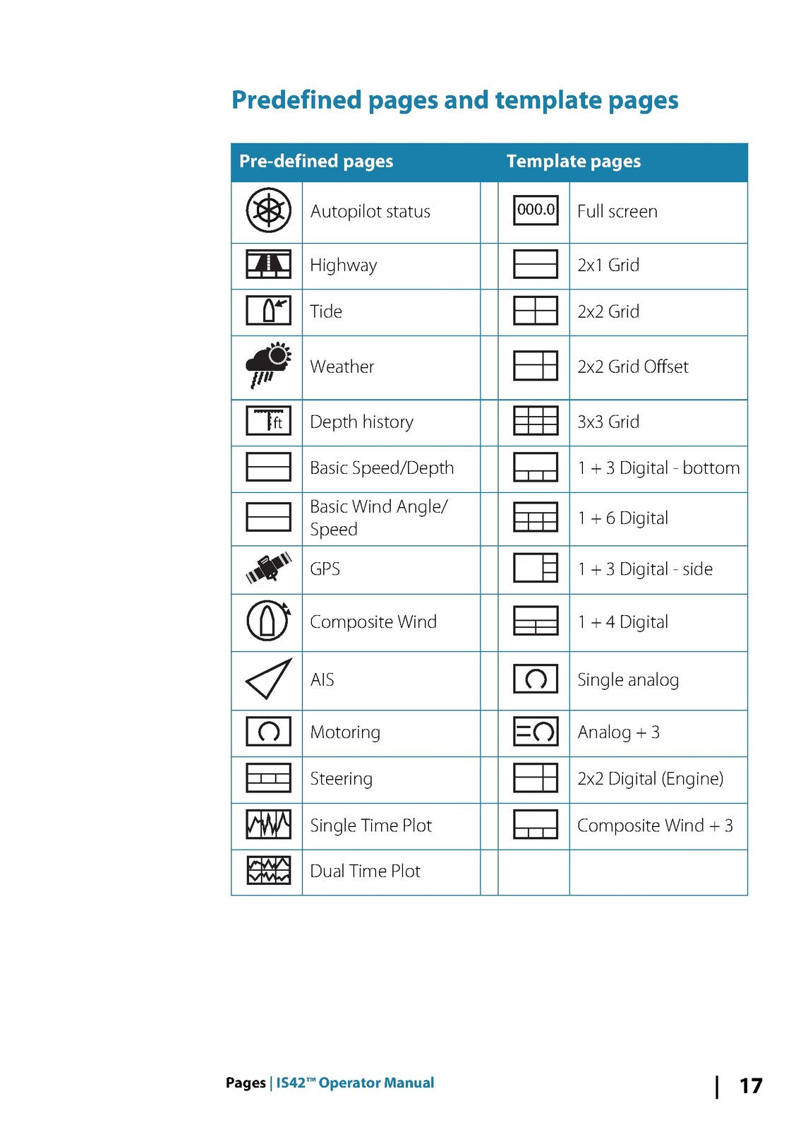 SIMRAD IS42 Instrument Display Operators Manual - WIRE BOUND - TOUGH COVERS
