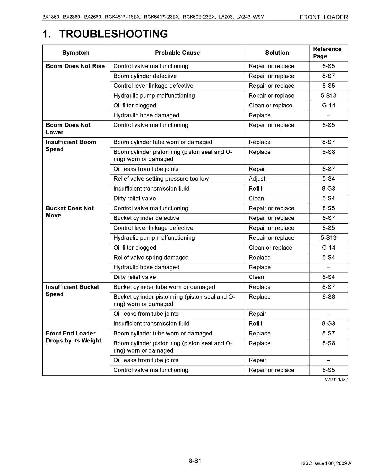 KUBOTA LA203 LA243 Front Loader Workshop Service Manual 2009 - WIRE BOUND