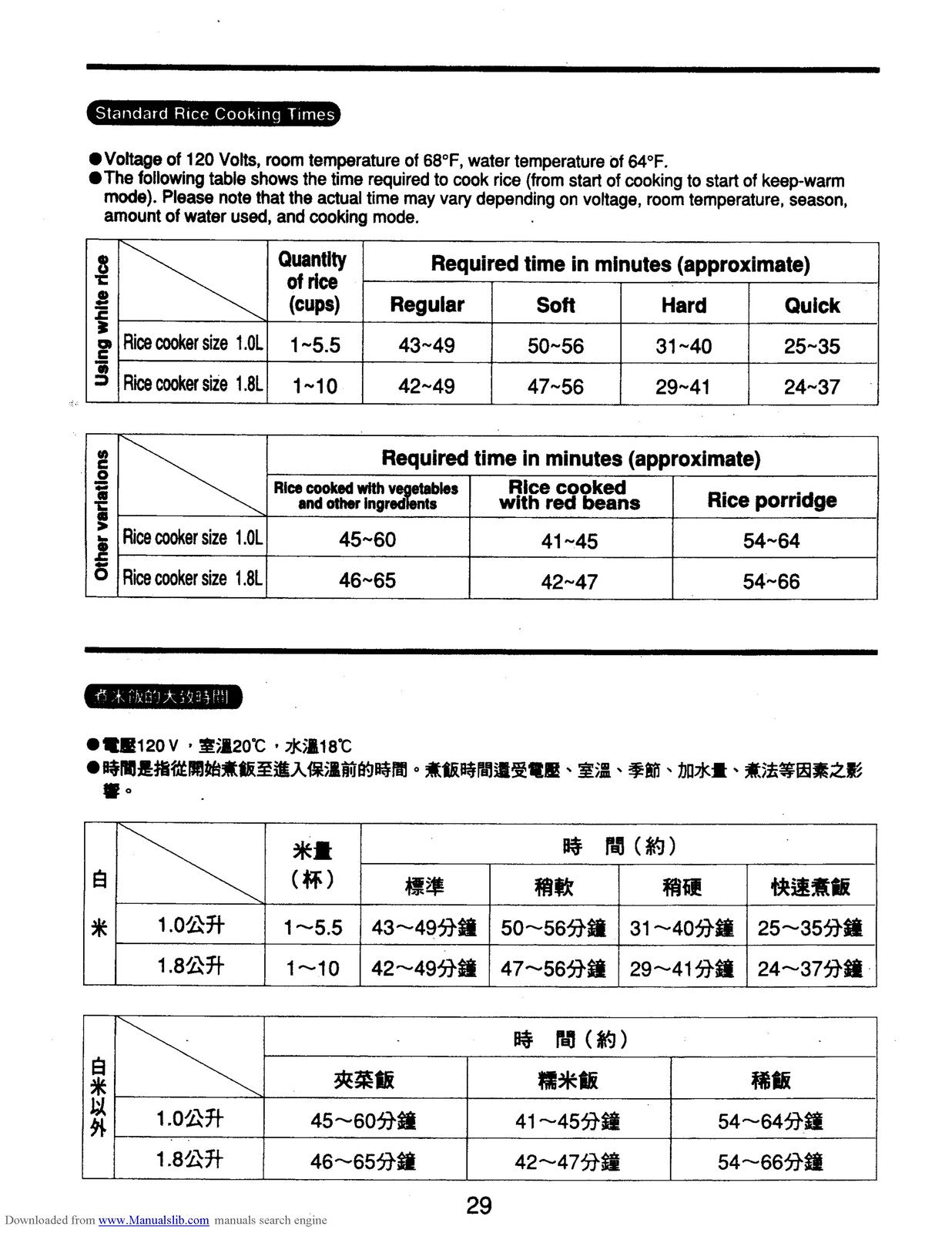 ZOJIRUSHI NS-JCC10 JCC18 Neuro-Fuzzy Micom Operating Instructions Manual - BOUND