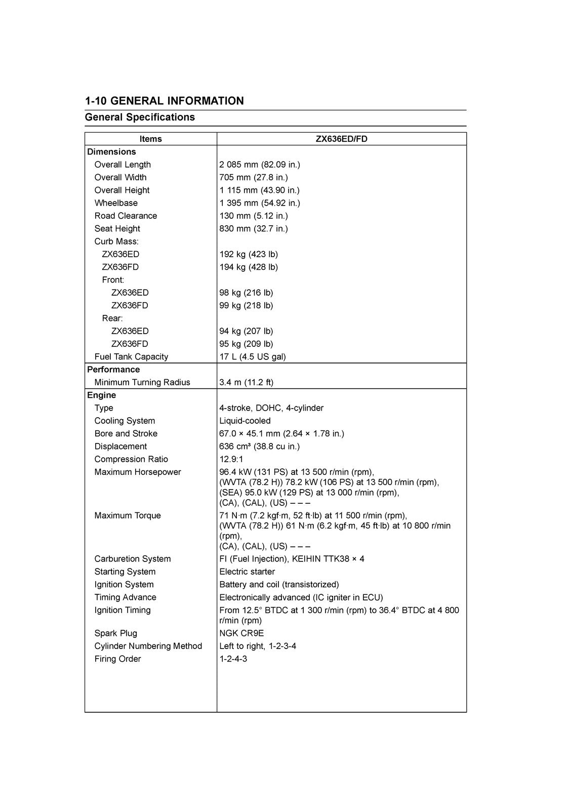 KAWASAKI NINJA ZX-6R ABS 2013-2015 Service Manual - WIRE BOUND - TOUGH COVERS