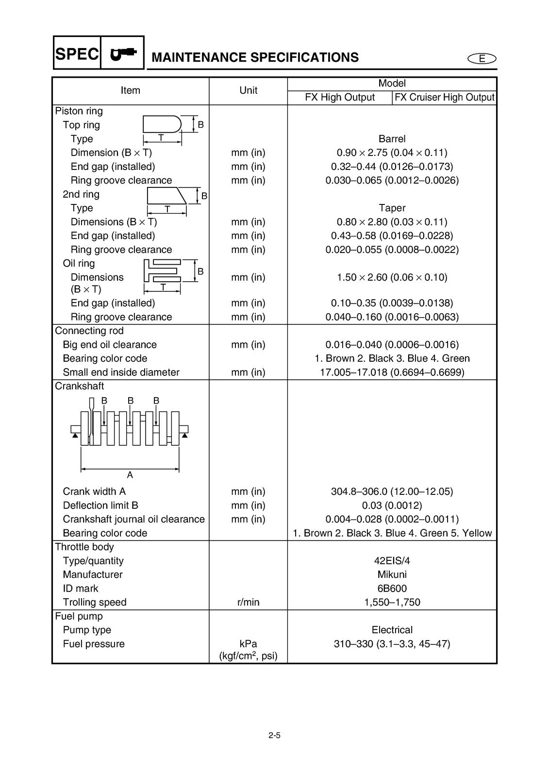 YAMAHA WaveRunner FX High Output Cruiser HO Service Manual, FOLDOUTS