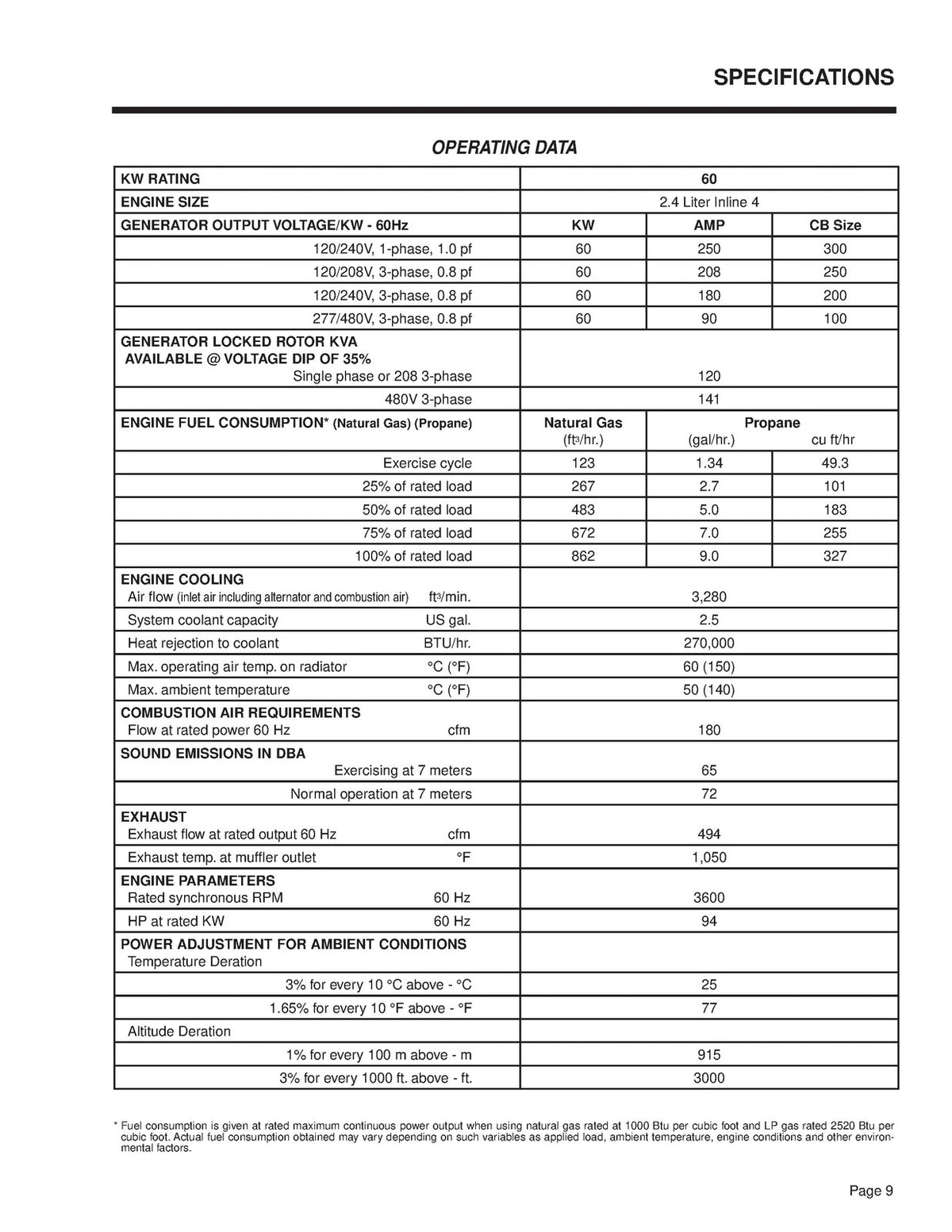 GENERAC 24L R-200B Evolution & Evolution 2 Generator Service Manual BUNDLE