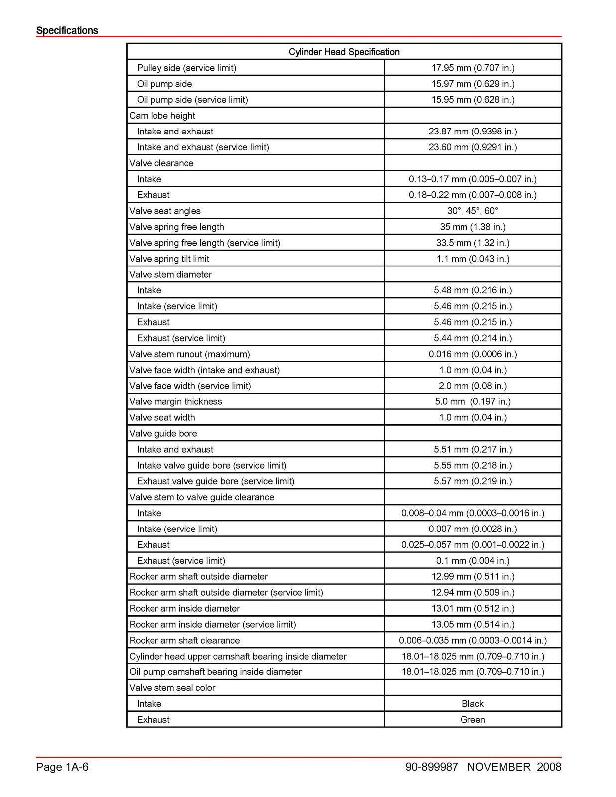 MERCURY 15 20 FourStroke Outboard Service Manual 2008 SN 0R235168 Up - BOUND