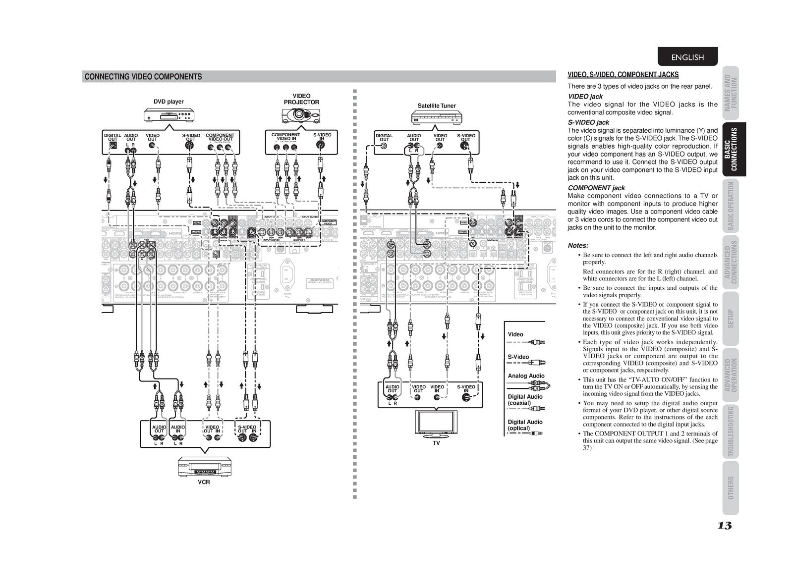 MARANTZ SR6003 AV Surround Receiver Owners Manual - WIRE BOUND - TOUGH COVERS