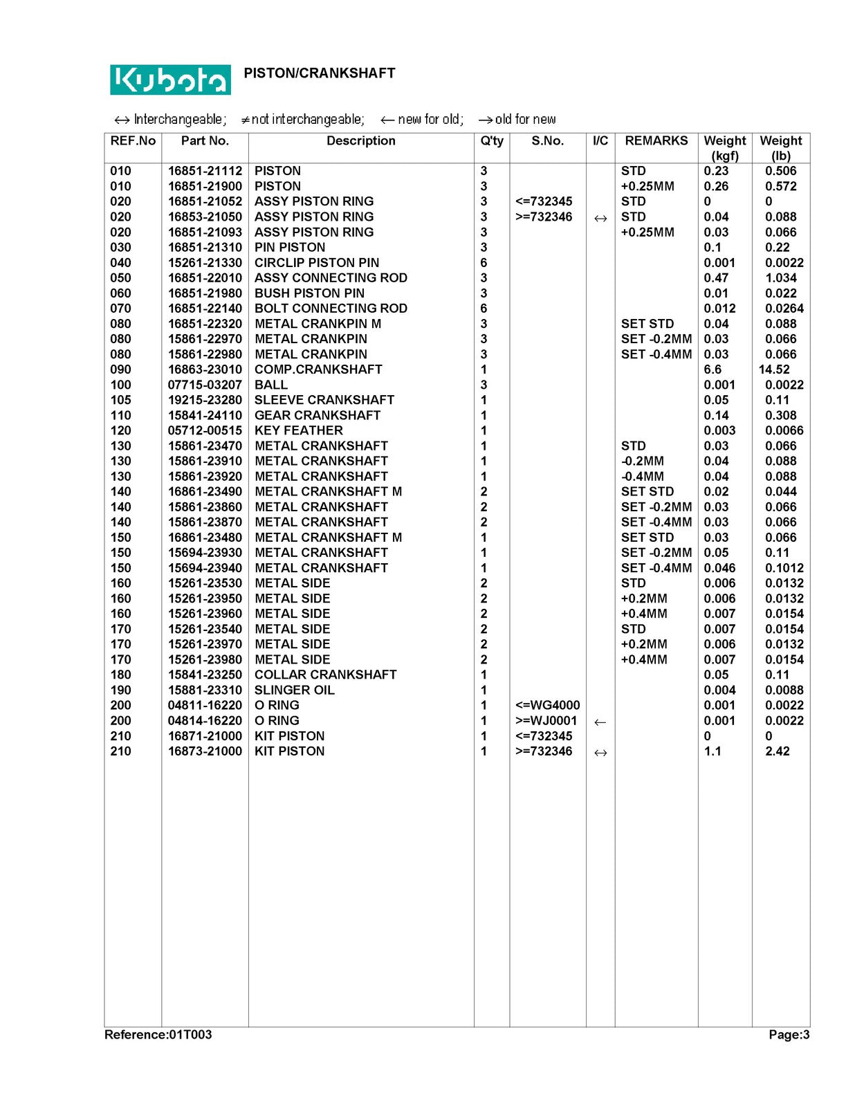 KUBOTA GF1800 Parts Manual - STEEL WIRE BOUND - PROTECTIVE COVERS