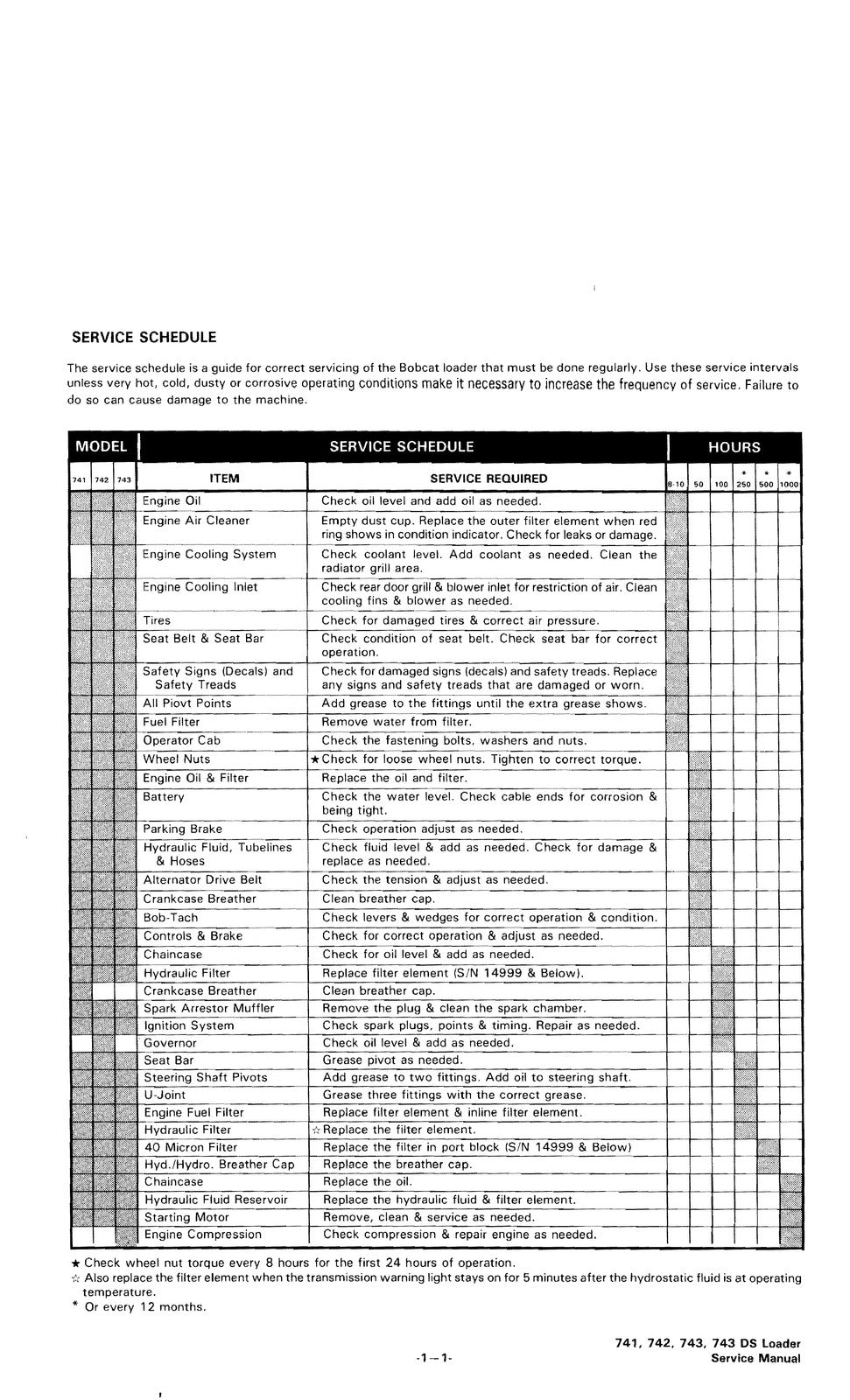 BOBCAT 741 742 742B 743 743B 743DS SERVICE MANUAL - WIRE BOUND - TOUGH COVERS