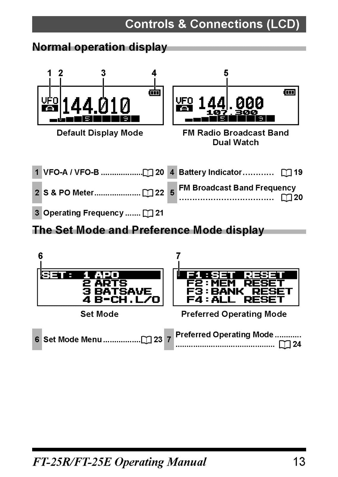 YAESU FT-25R Transceiver Operating Manual 2017 - STEEL WIRE BOUND - TOUGH COVERS