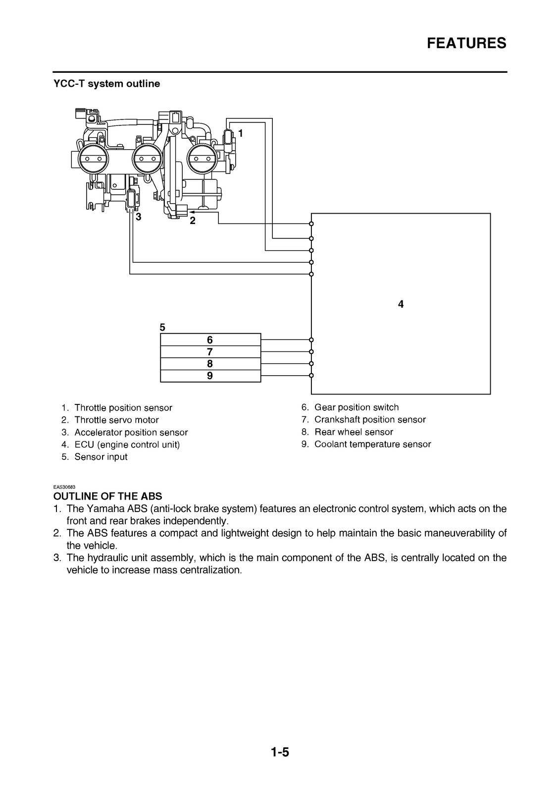YAMAHA MT-09 Tracer Motorcycle Service Manual 2015 - BOUND - COVERS - FOLDOUTS